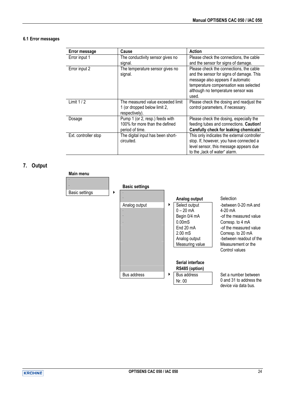 Output | KROHNE OPTISENS CAC 050 EN User Manual | Page 24 / 30