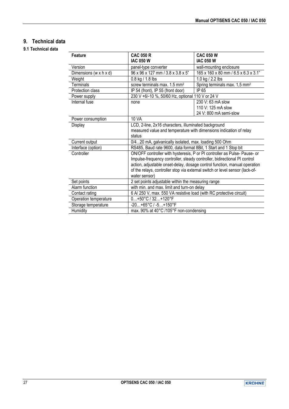 Technical data | KROHNE OPTISENS CAC 050 EN User Manual | Page 27 / 30
