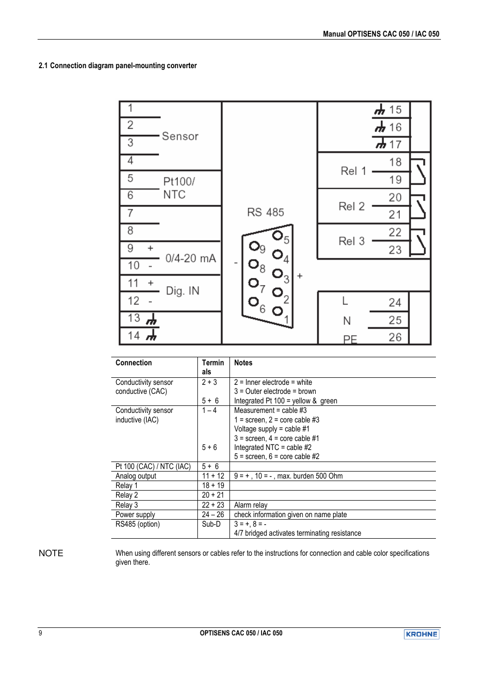 KROHNE OPTISENS CAC 050 EN User Manual | Page 9 / 30