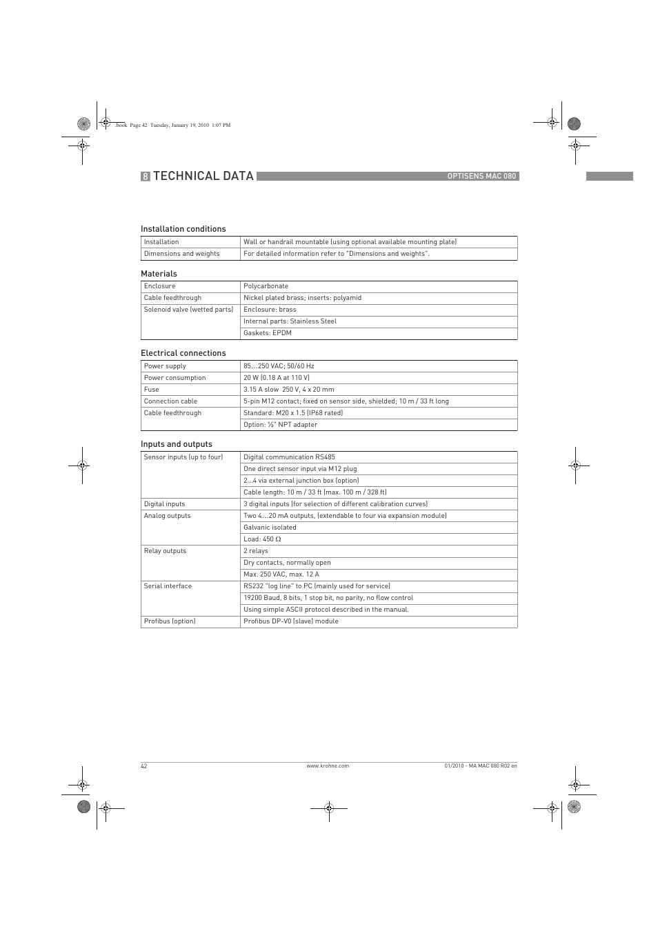 Technical data | KROHNE OPTISENS MAC 080 EN User Manual | Page 42 / 56