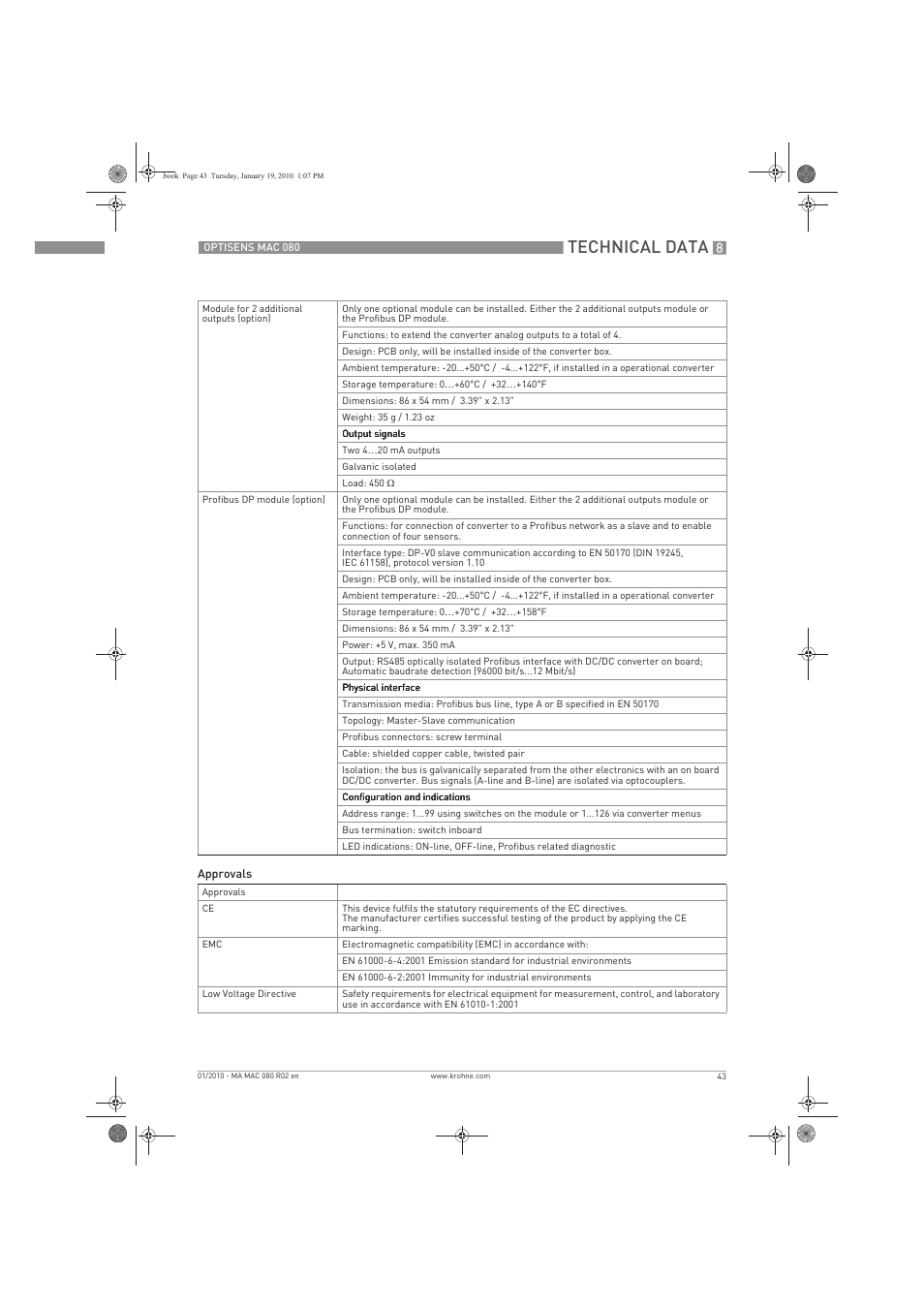 Technical data | KROHNE OPTISENS MAC 080 EN User Manual | Page 43 / 56