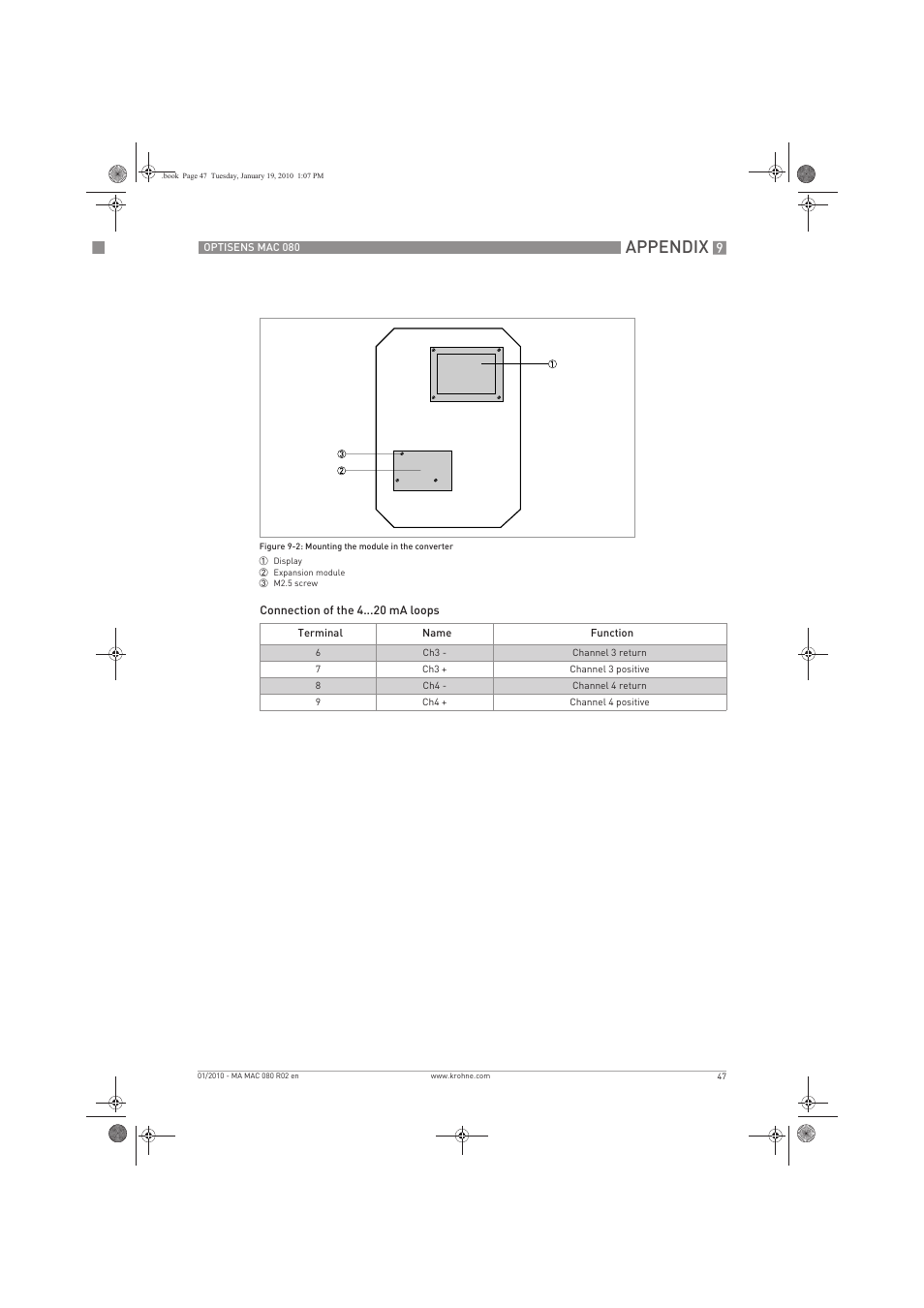 Appendix | KROHNE OPTISENS MAC 080 EN User Manual | Page 47 / 56