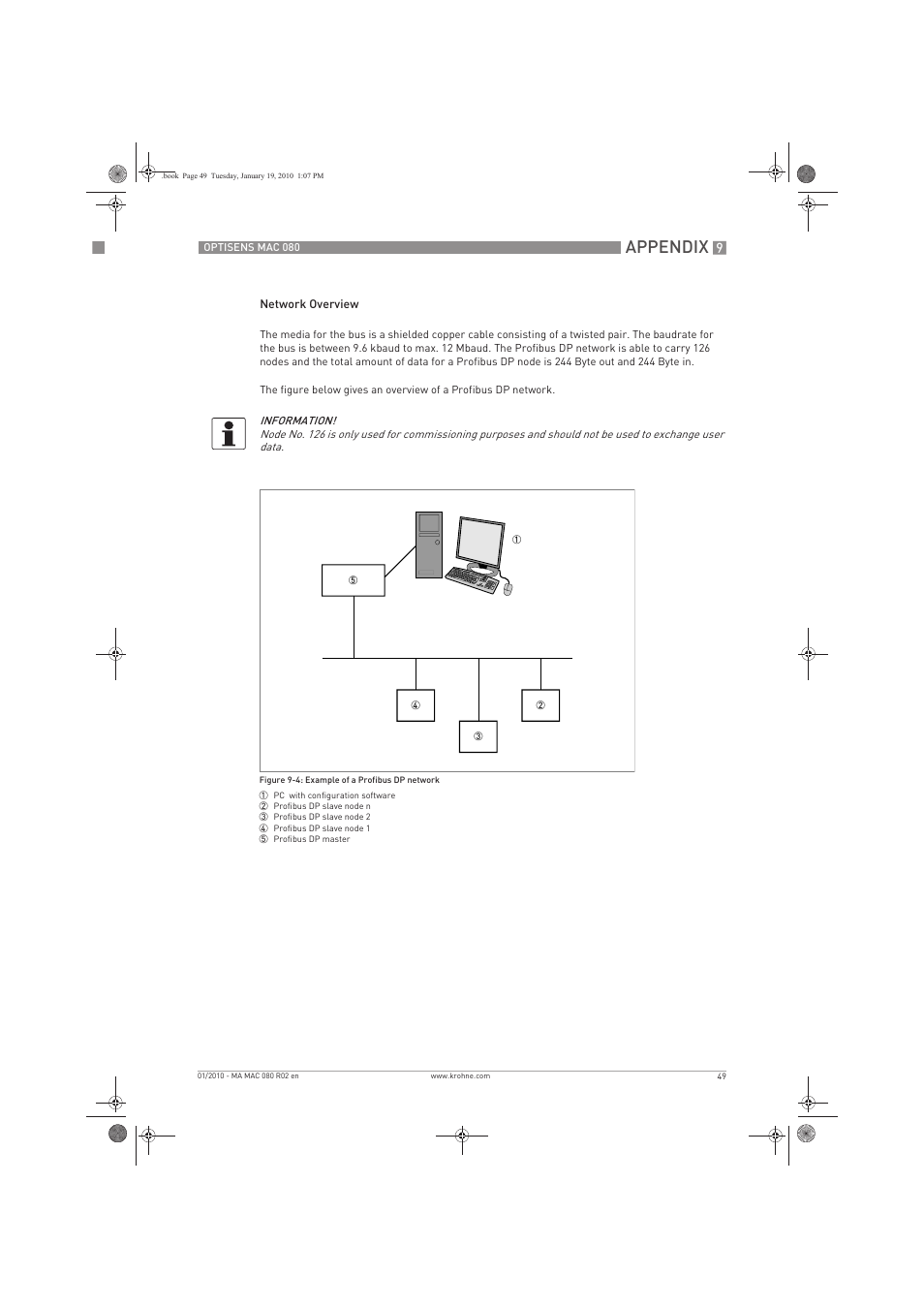 Appendix | KROHNE OPTISENS MAC 080 EN User Manual | Page 49 / 56