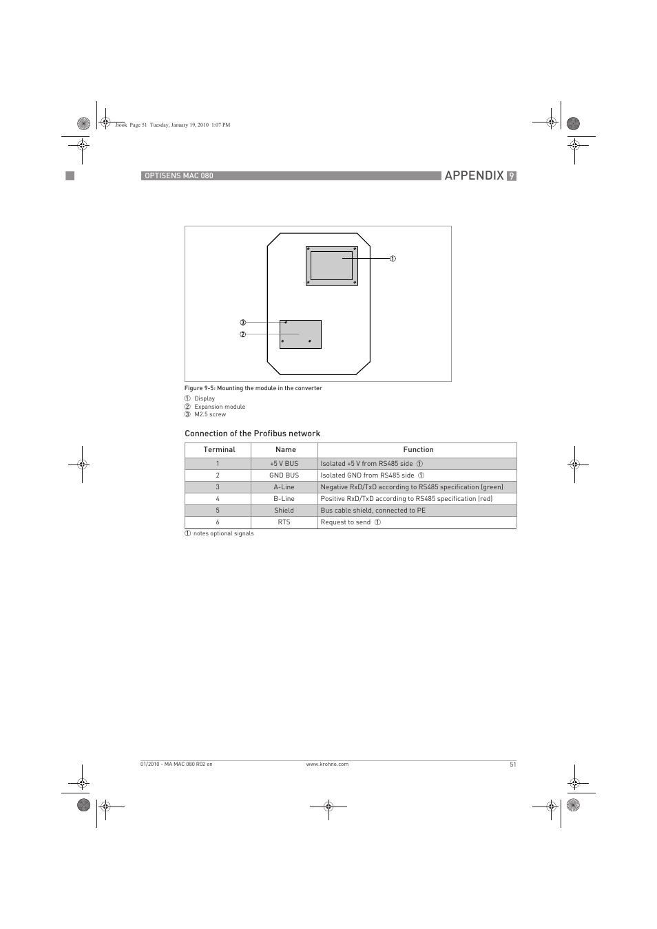 Appendix | KROHNE OPTISENS MAC 080 EN User Manual | Page 51 / 56