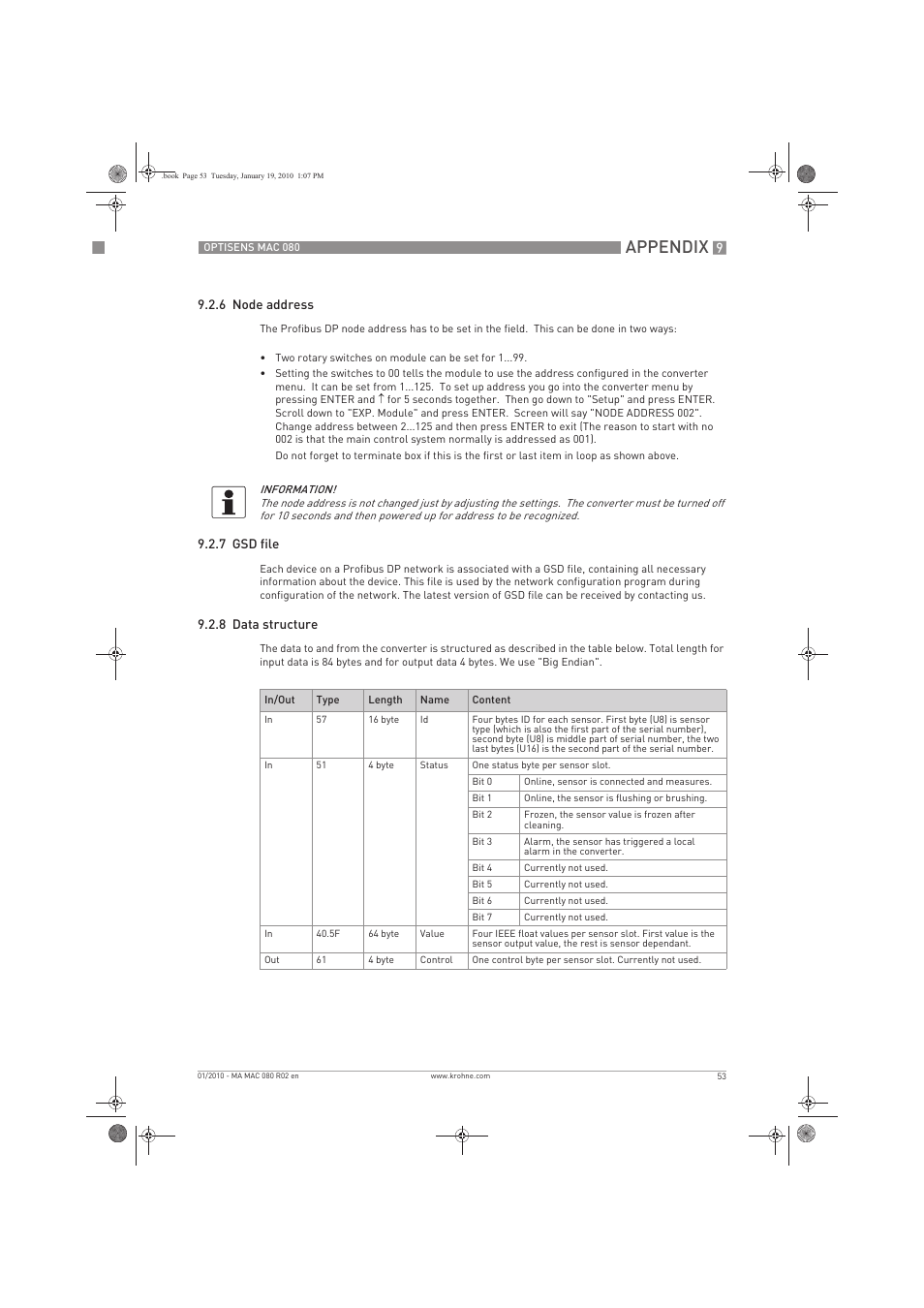 Appendix | KROHNE OPTISENS MAC 080 EN User Manual | Page 53 / 56