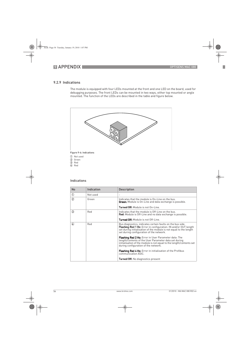 Appendix | KROHNE OPTISENS MAC 080 EN User Manual | Page 54 / 56