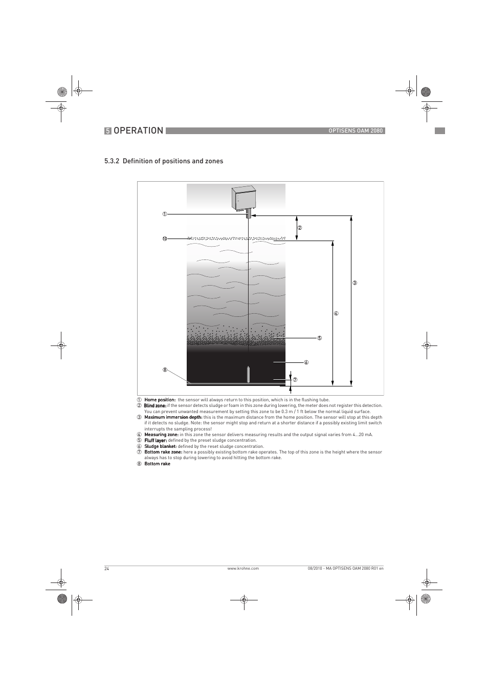 Operation, 2 definition of positions and zones | KROHNE OPTISENS OAM 2080 EN User Manual | Page 24 / 44