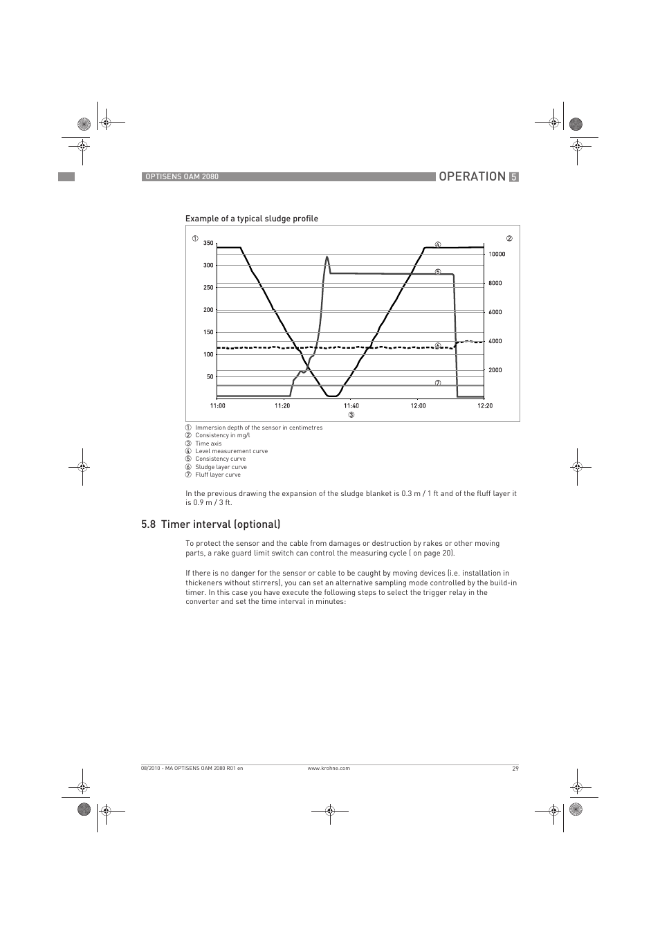 Operation, 8 timer interval (optional) | KROHNE OPTISENS OAM 2080 EN User Manual | Page 29 / 44