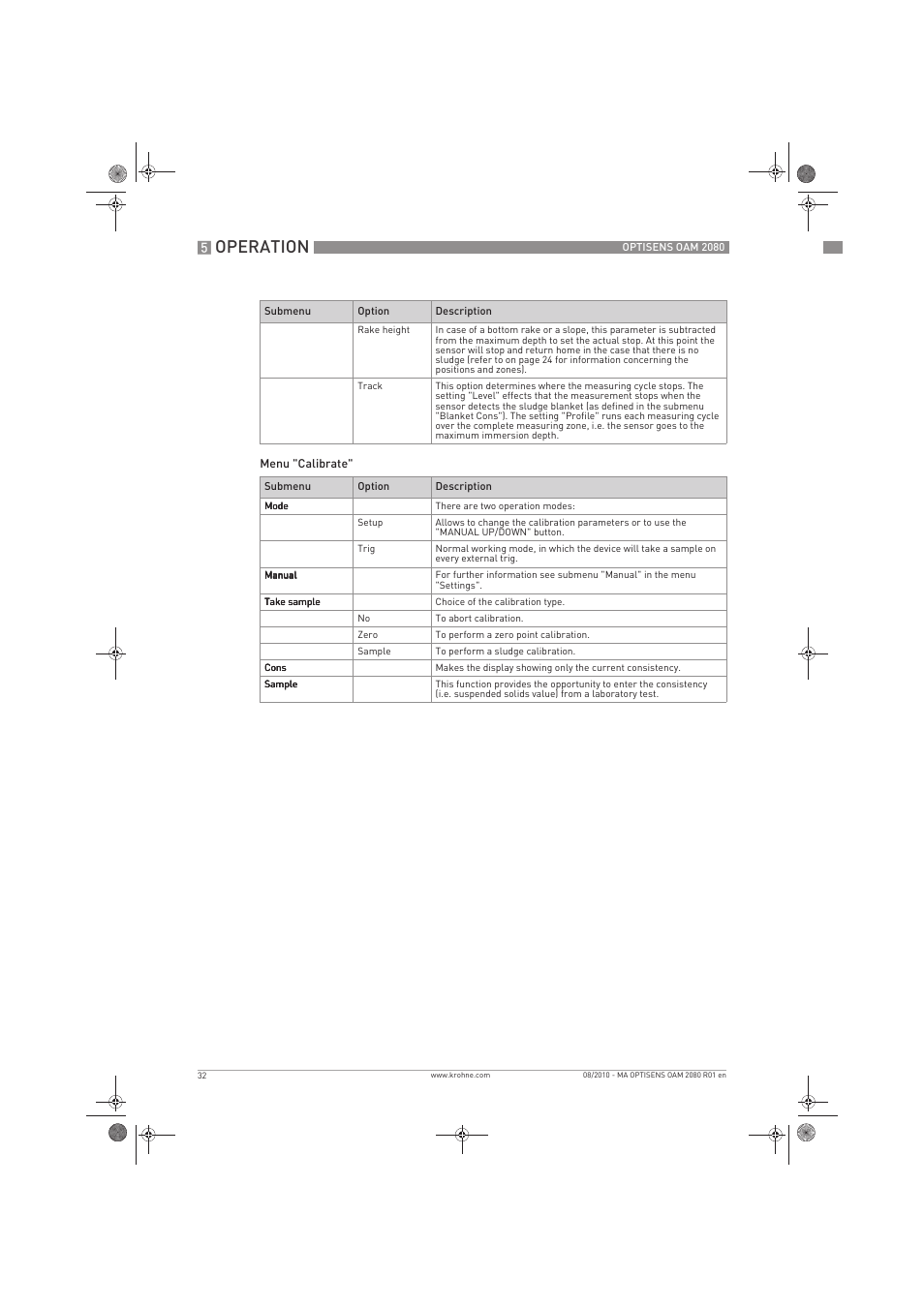 Operation | KROHNE OPTISENS OAM 2080 EN User Manual | Page 32 / 44