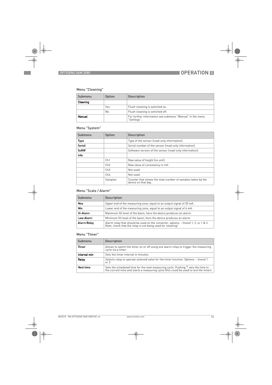 Operation | KROHNE OPTISENS OAM 2080 EN User Manual | Page 33 / 44