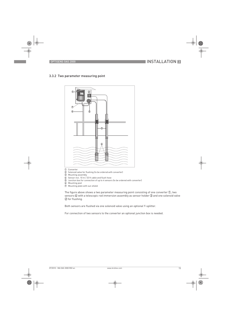 Installation | KROHNE OPTISENS OAS 2000 EN User Manual | Page 15 / 48