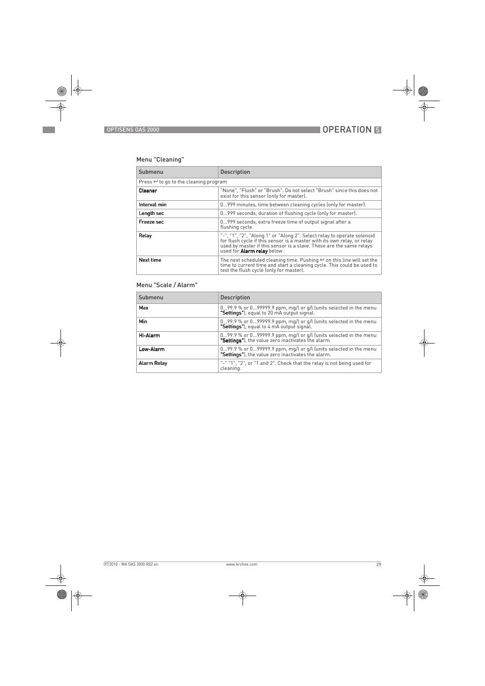 Operation | KROHNE OPTISENS OAS 2000 EN User Manual | Page 29 / 48