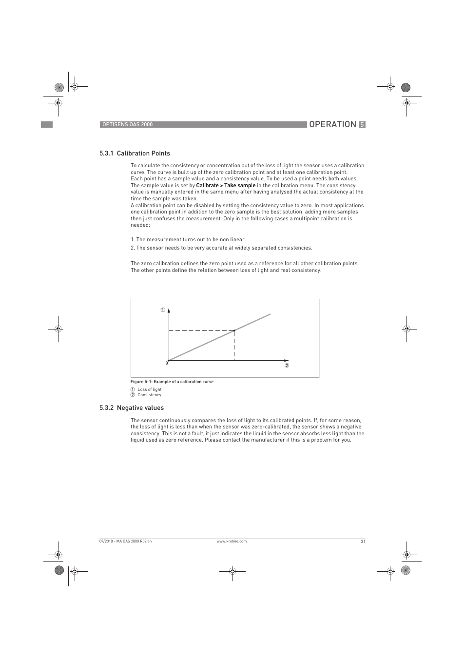 Operation | KROHNE OPTISENS OAS 2000 EN User Manual | Page 31 / 48