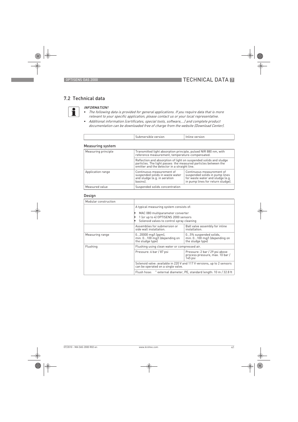 Technical data, 2 technical data | KROHNE OPTISENS OAS 2000 EN User Manual | Page 41 / 48