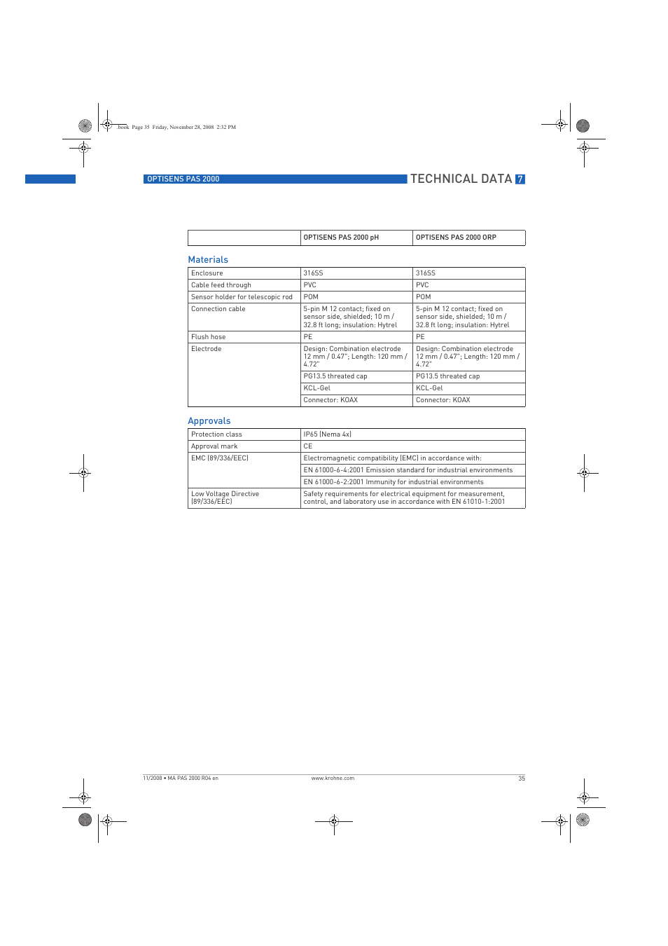 Technical data | KROHNE OPTISENS PAS 2000 EN User Manual | Page 35 / 44