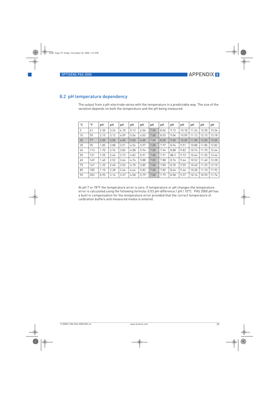 Appendix, 2 ph temperature dependency | KROHNE OPTISENS PAS 2000 EN User Manual | Page 39 / 44