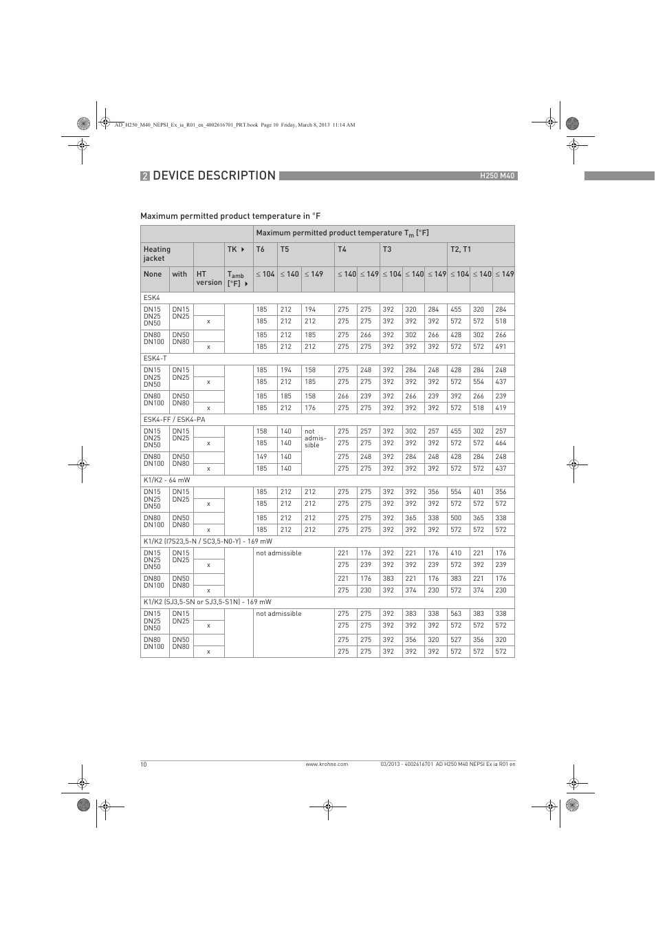 Device description | KROHNE H250 M40 NEPSI Ex ia User Manual | Page 10 / 24