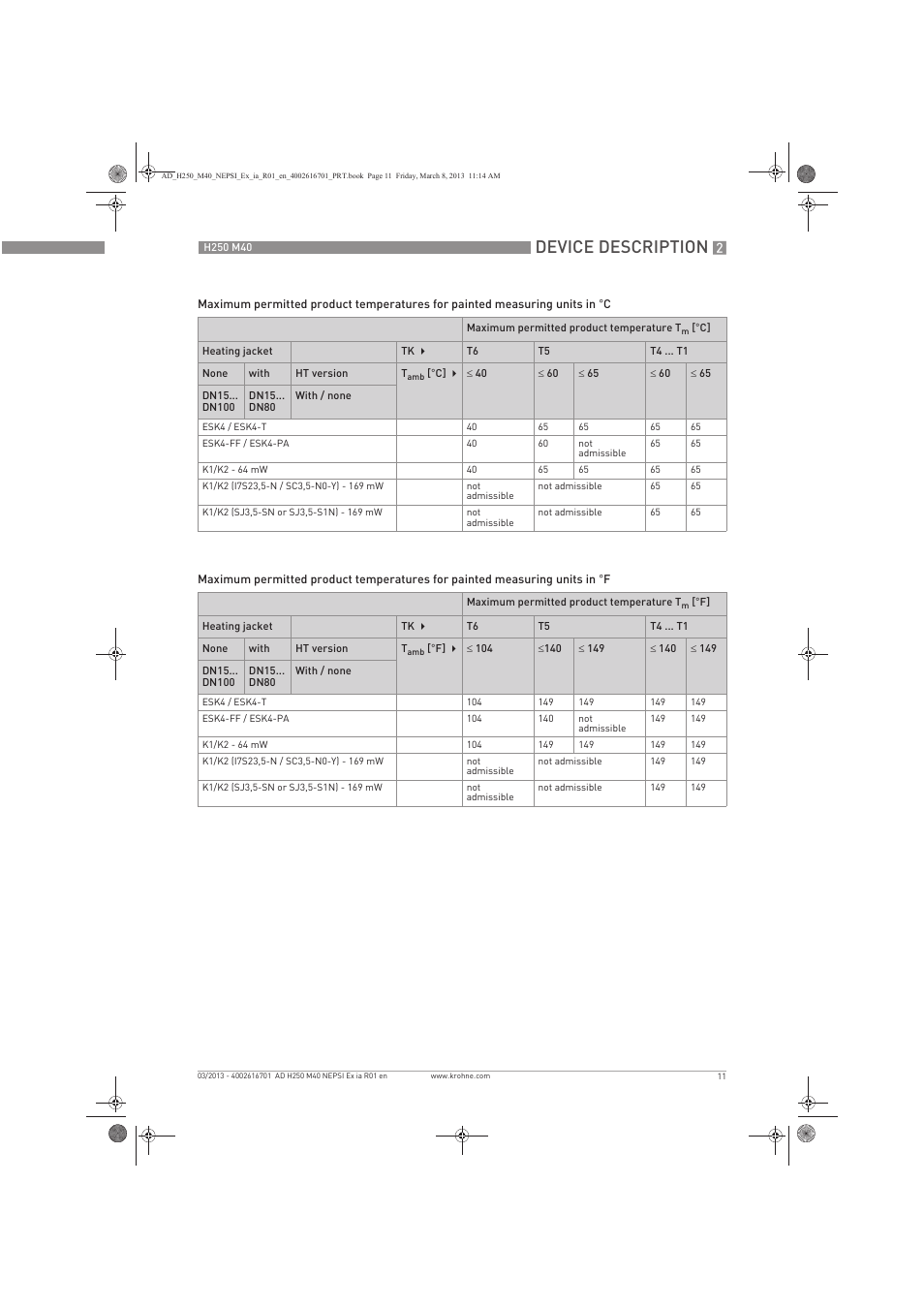 Device description | KROHNE H250 M40 NEPSI Ex ia User Manual | Page 11 / 24