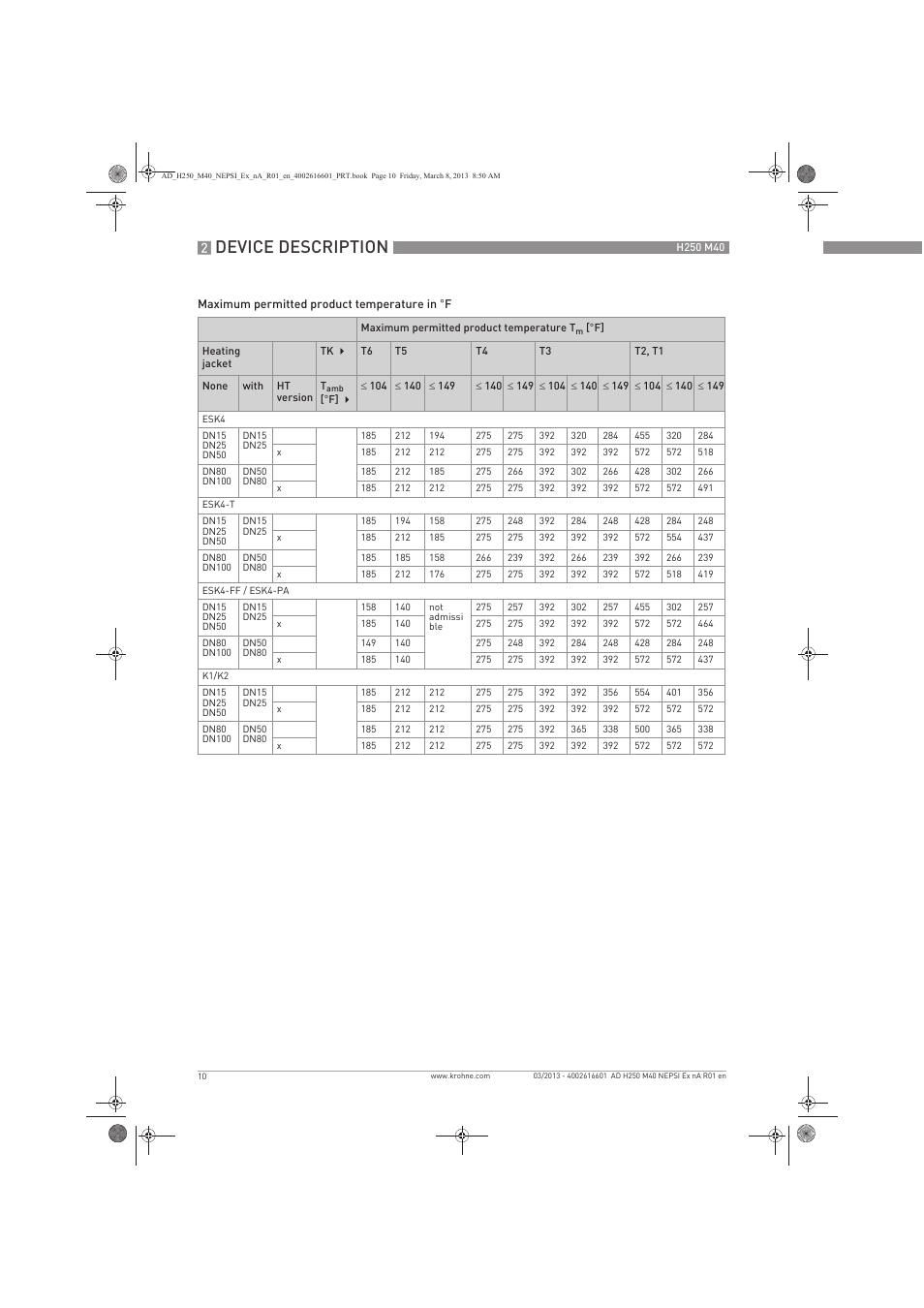 Device description | KROHNE H250 M40 NEPSI Ex nA User Manual | Page 10 / 24