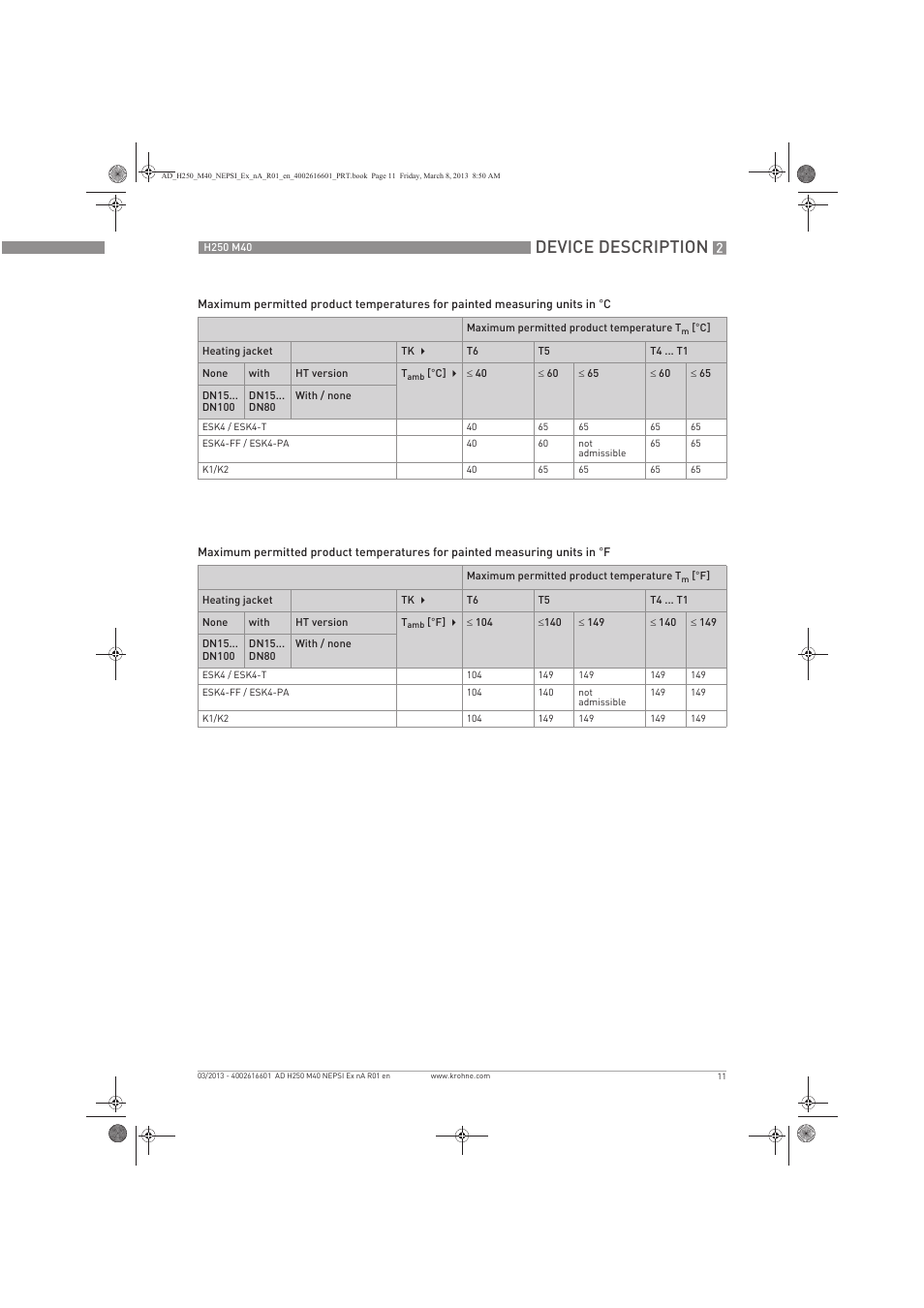 Device description | KROHNE H250 M40 NEPSI Ex nA User Manual | Page 11 / 24