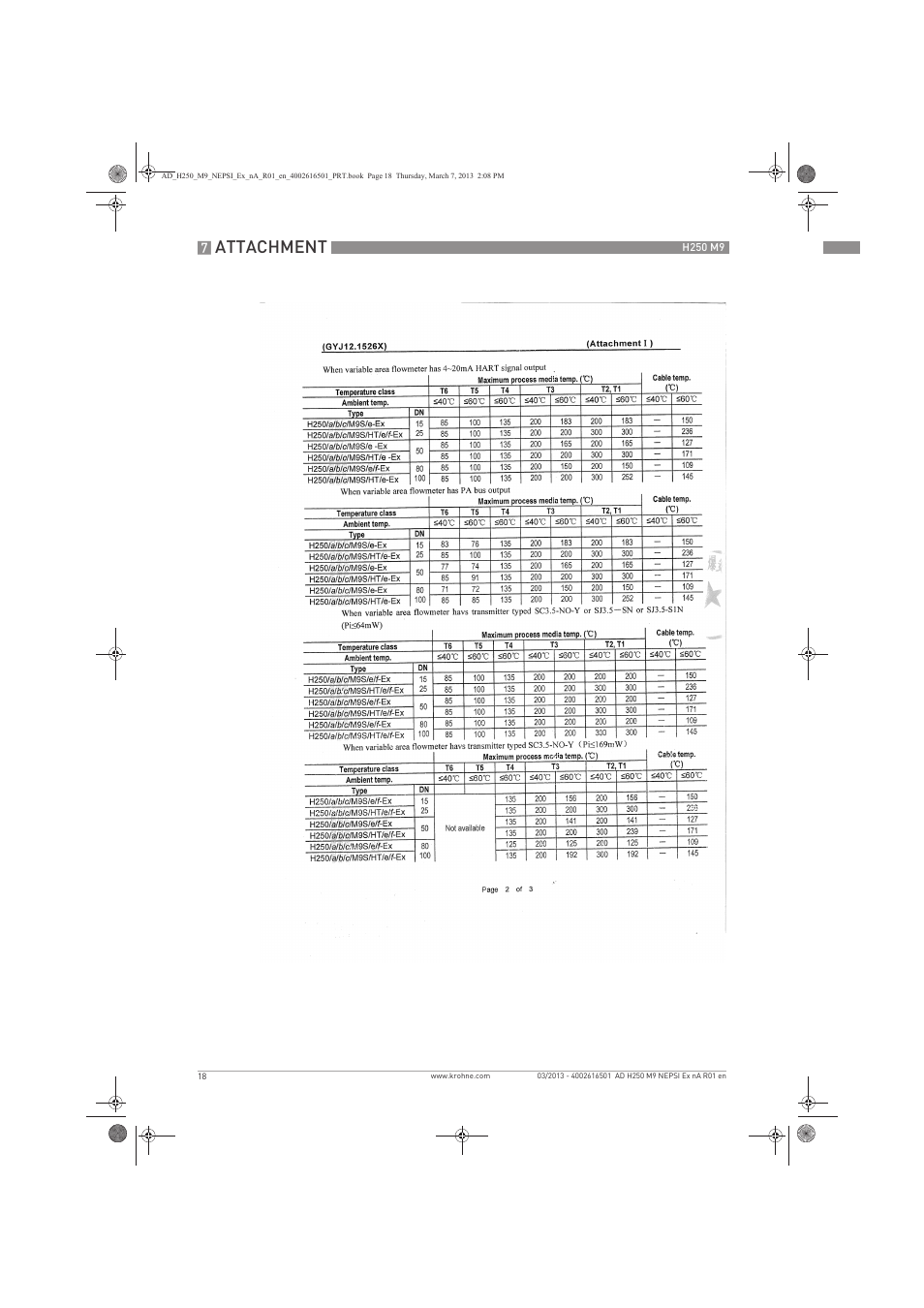 Attachment | KROHNE H250 M9 NEPSI Ex nA User Manual | Page 18 / 20