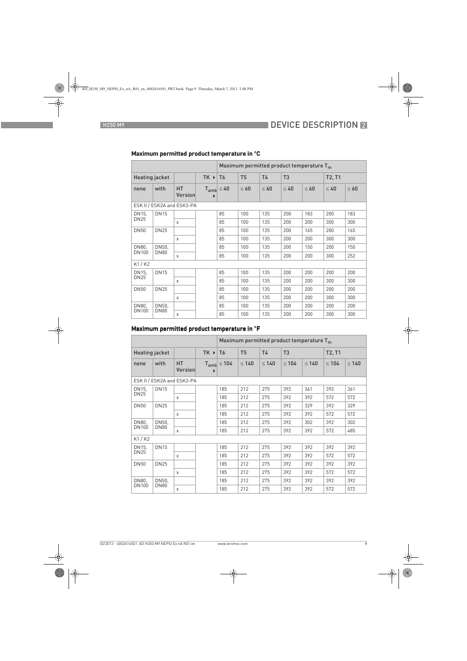 Device description | KROHNE H250 M9 NEPSI Ex nA User Manual | Page 9 / 20