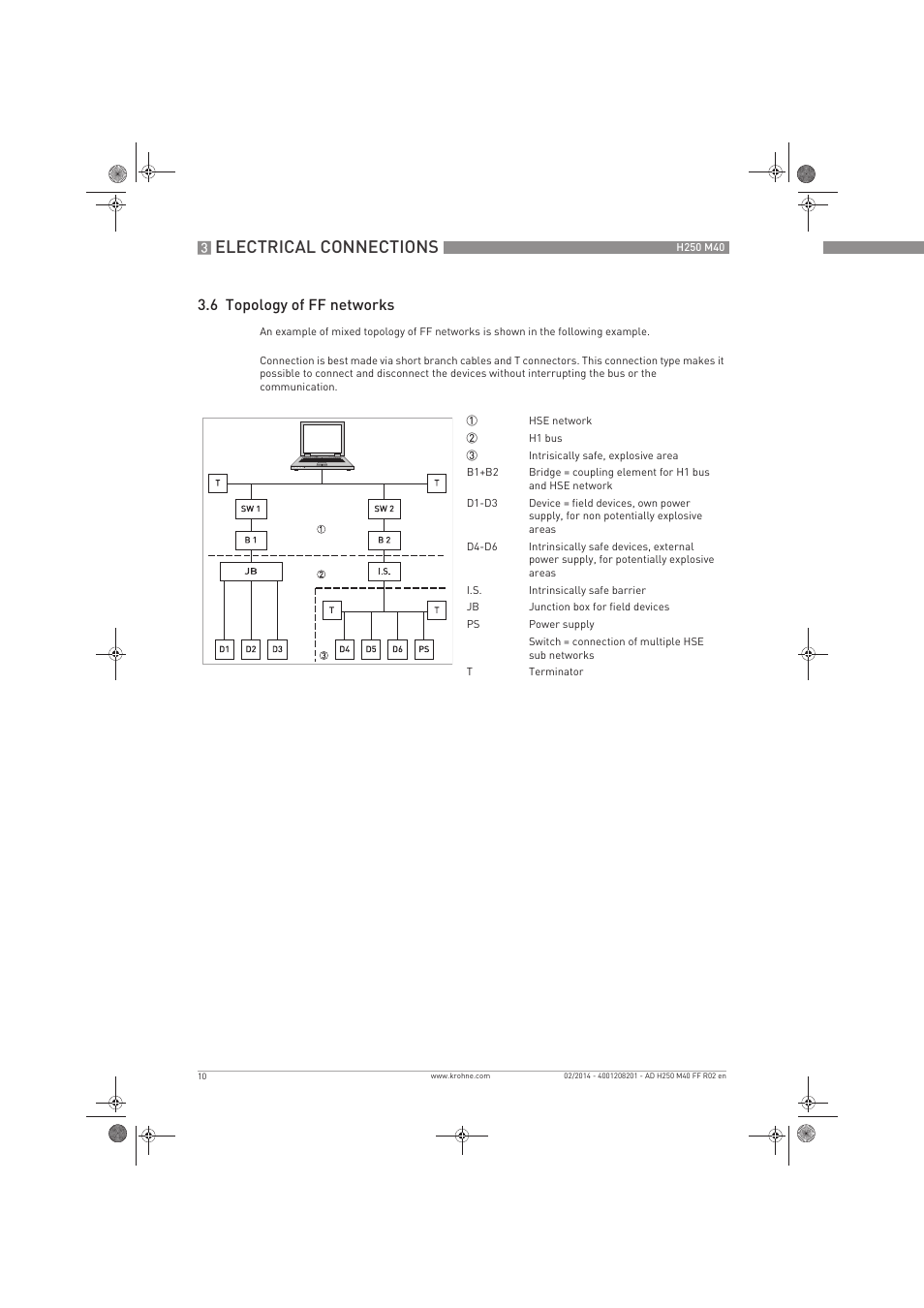 Electrical connections, 6 topology of ff networks | KROHNE H250 M40 FOUNDATION FIELDBUS User Manual | Page 10 / 76