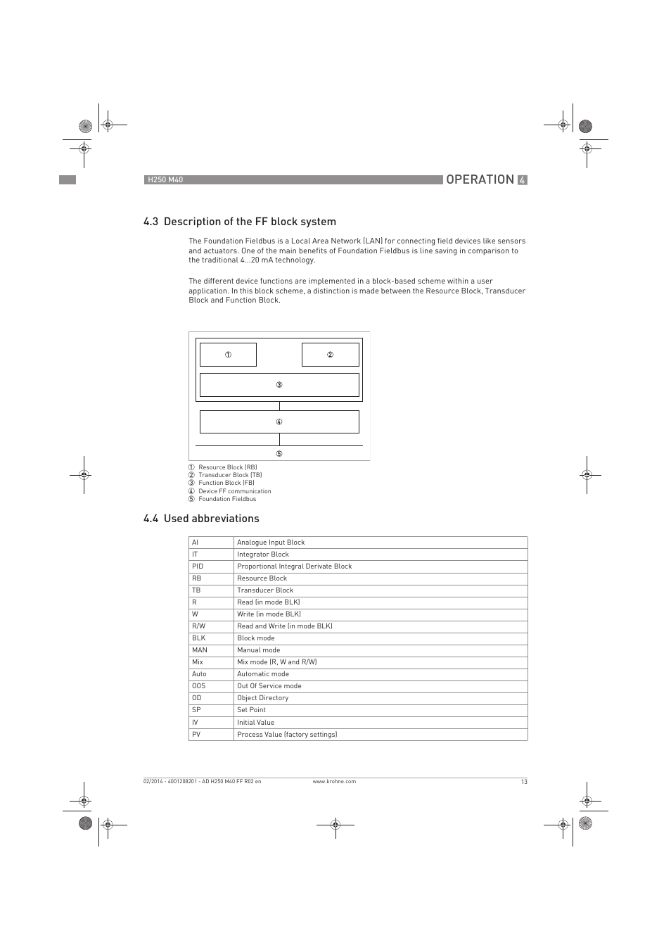 Operation, 3 description of the ff block system, 4 used abbreviations | KROHNE H250 M40 FOUNDATION FIELDBUS User Manual | Page 13 / 76