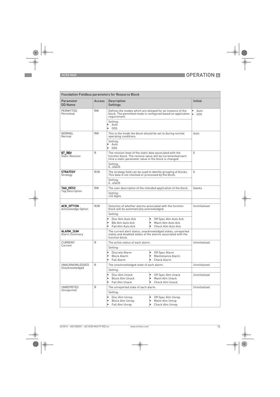 Operation | KROHNE H250 M40 FOUNDATION FIELDBUS User Manual | Page 15 / 76