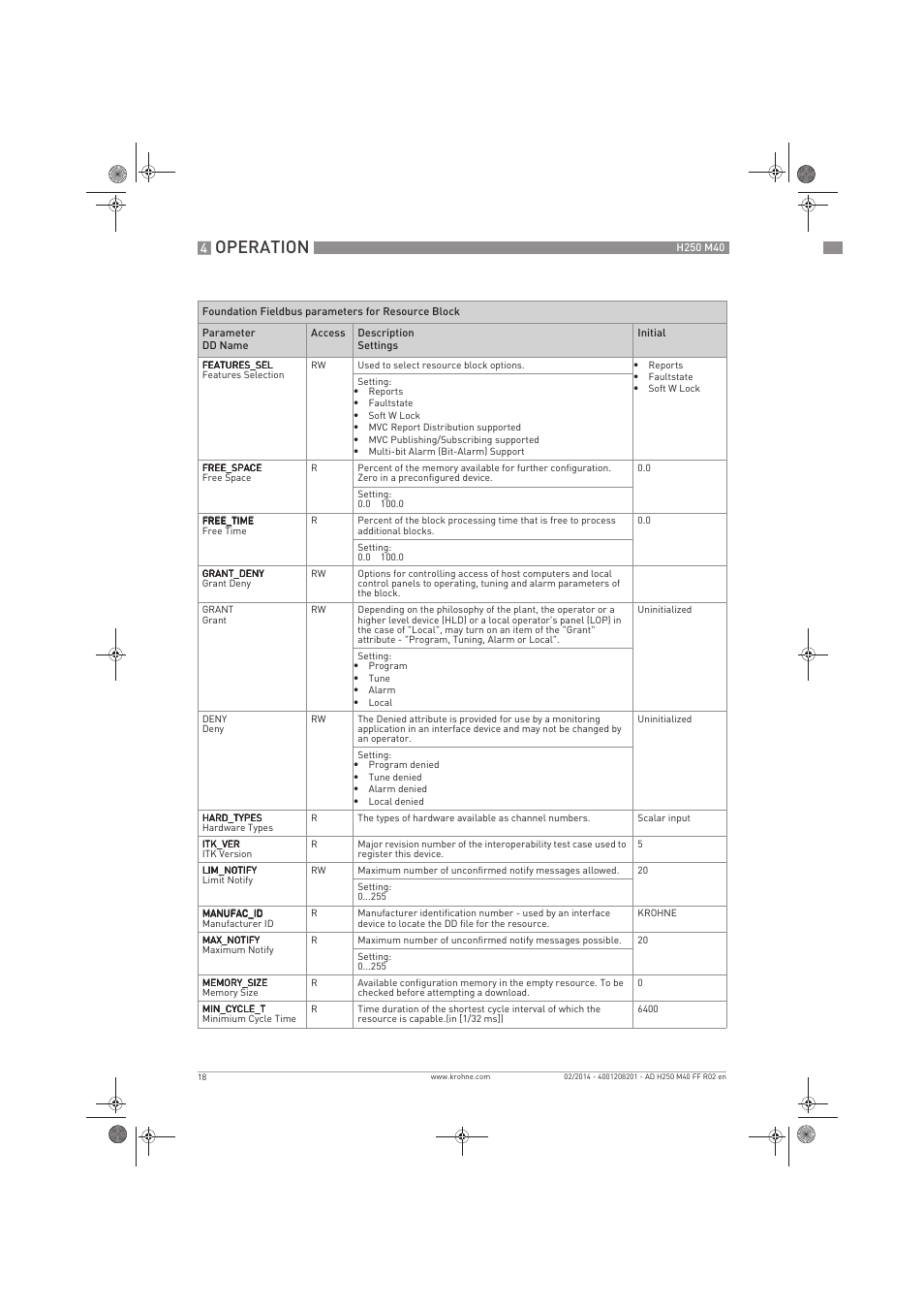 Operation | KROHNE H250 M40 FOUNDATION FIELDBUS User Manual | Page 18 / 76