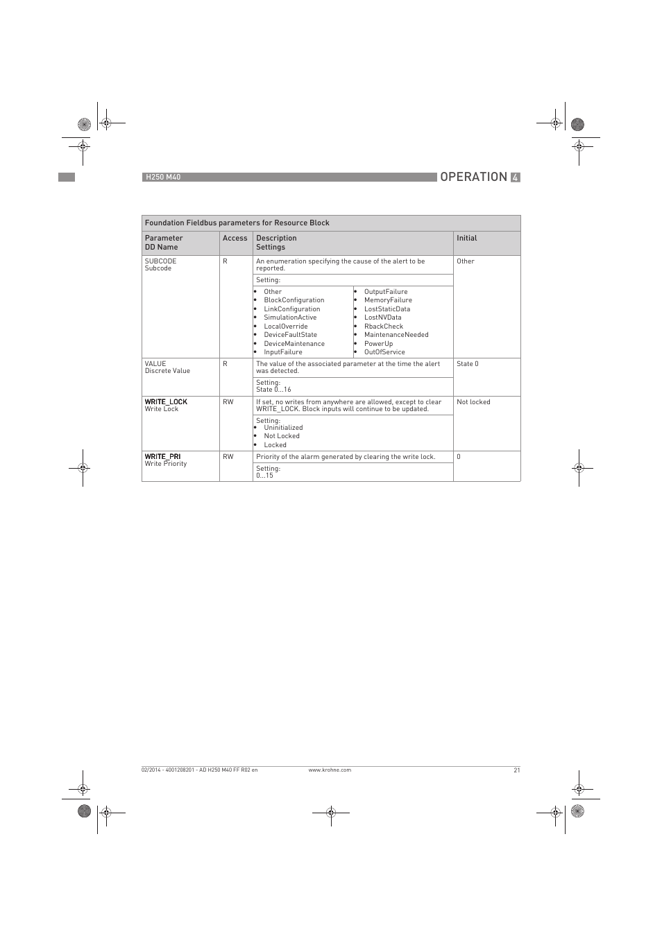 Operation | KROHNE H250 M40 FOUNDATION FIELDBUS User Manual | Page 21 / 76