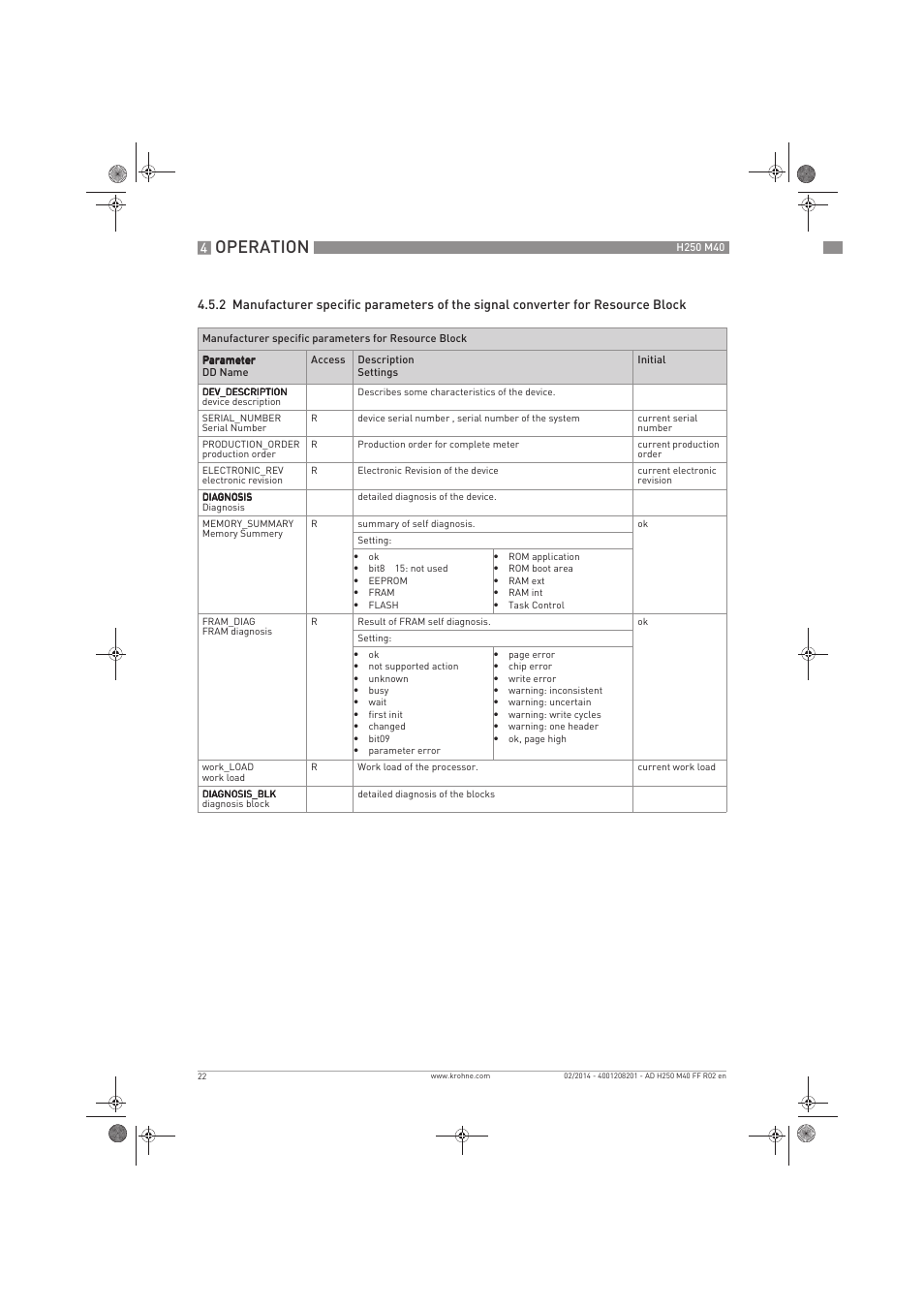 Operation | KROHNE H250 M40 FOUNDATION FIELDBUS User Manual | Page 22 / 76