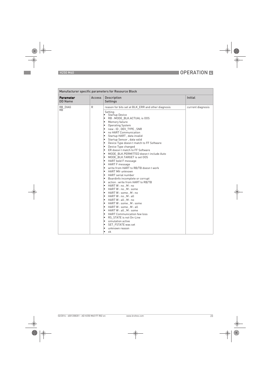 Operation | KROHNE H250 M40 FOUNDATION FIELDBUS User Manual | Page 23 / 76