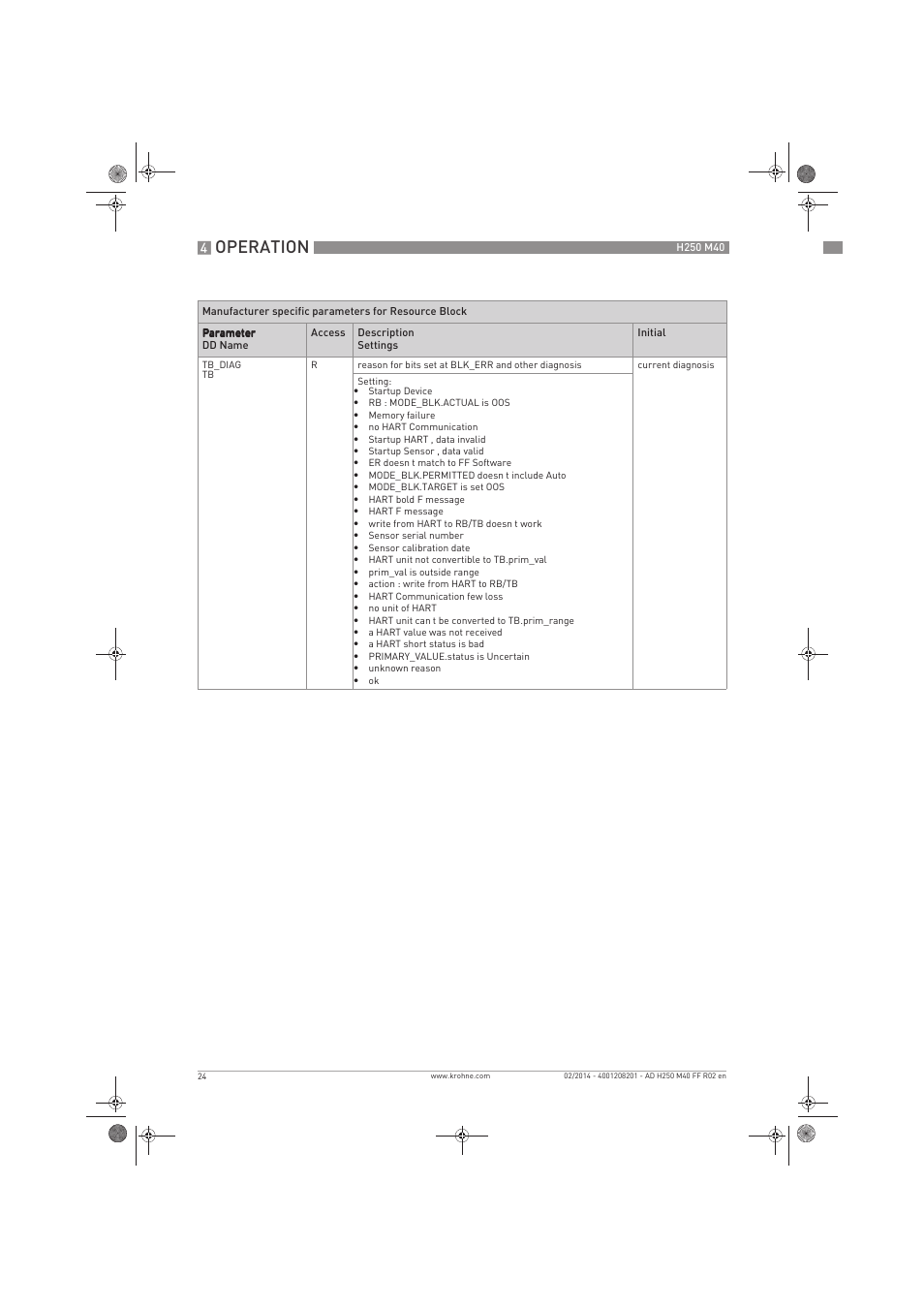Operation | KROHNE H250 M40 FOUNDATION FIELDBUS User Manual | Page 24 / 76
