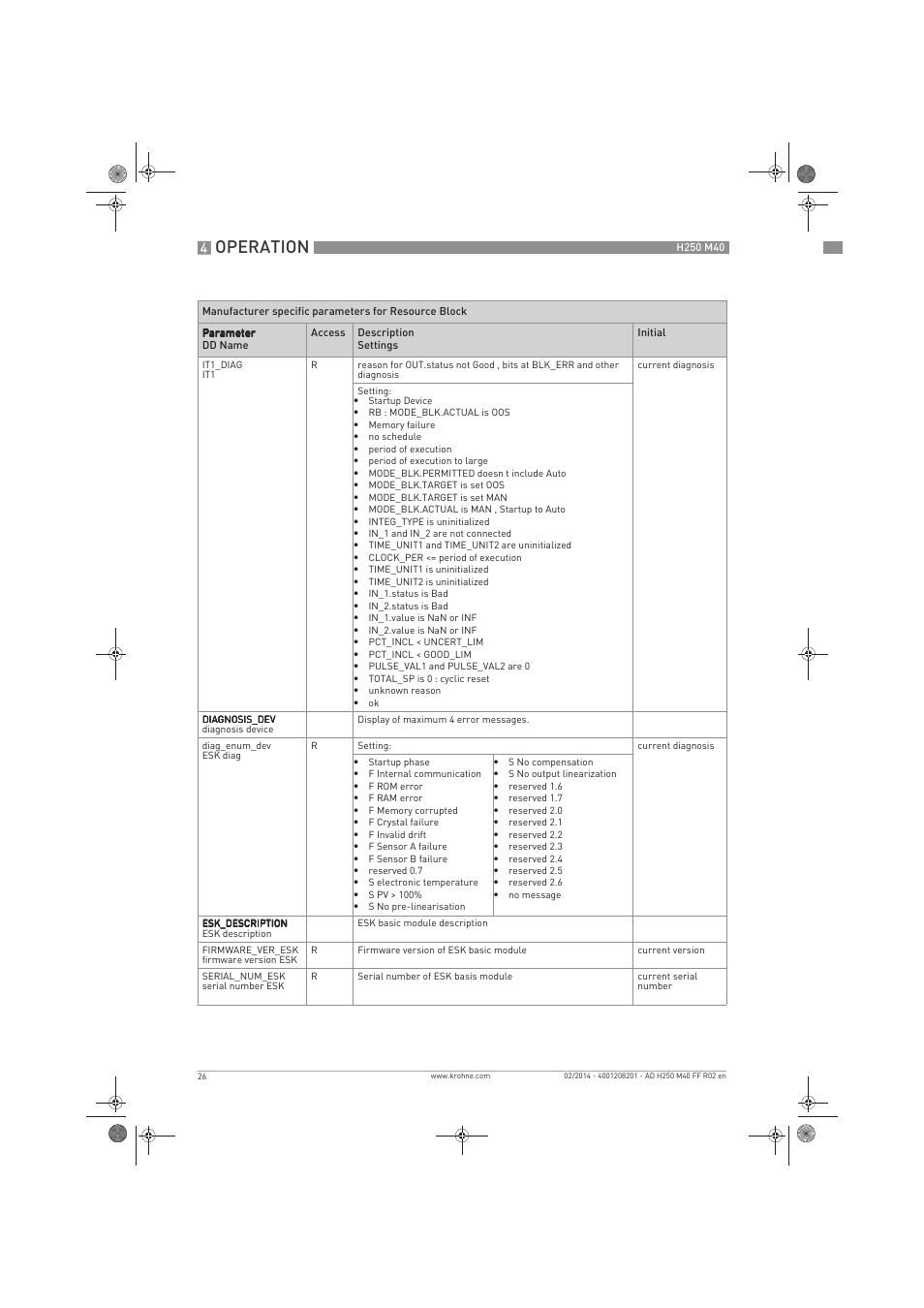 Operation | KROHNE H250 M40 FOUNDATION FIELDBUS User Manual | Page 26 / 76