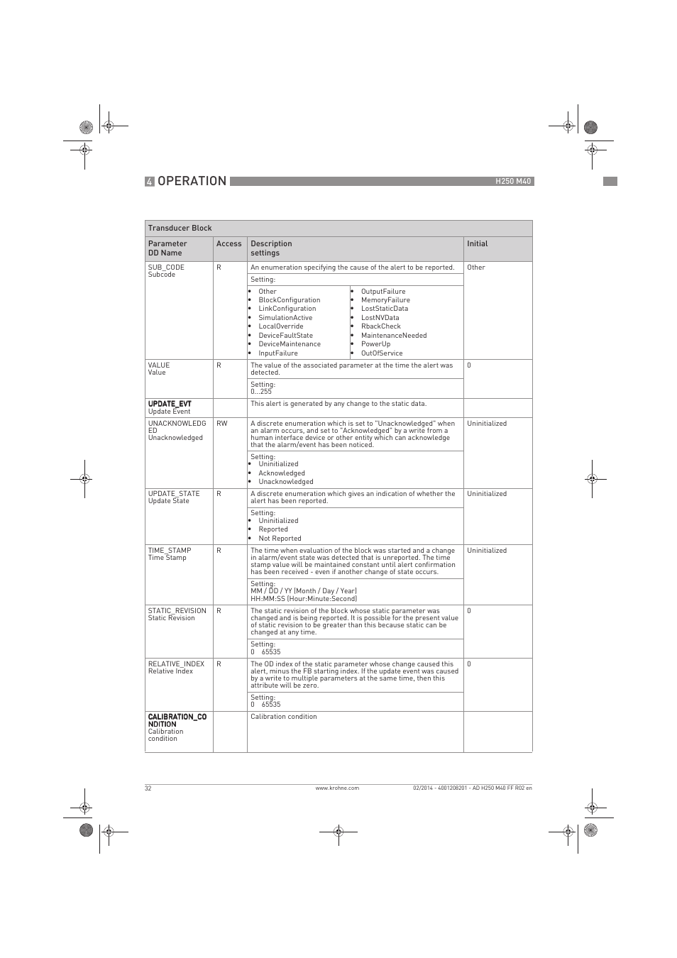 Operation | KROHNE H250 M40 FOUNDATION FIELDBUS User Manual | Page 32 / 76