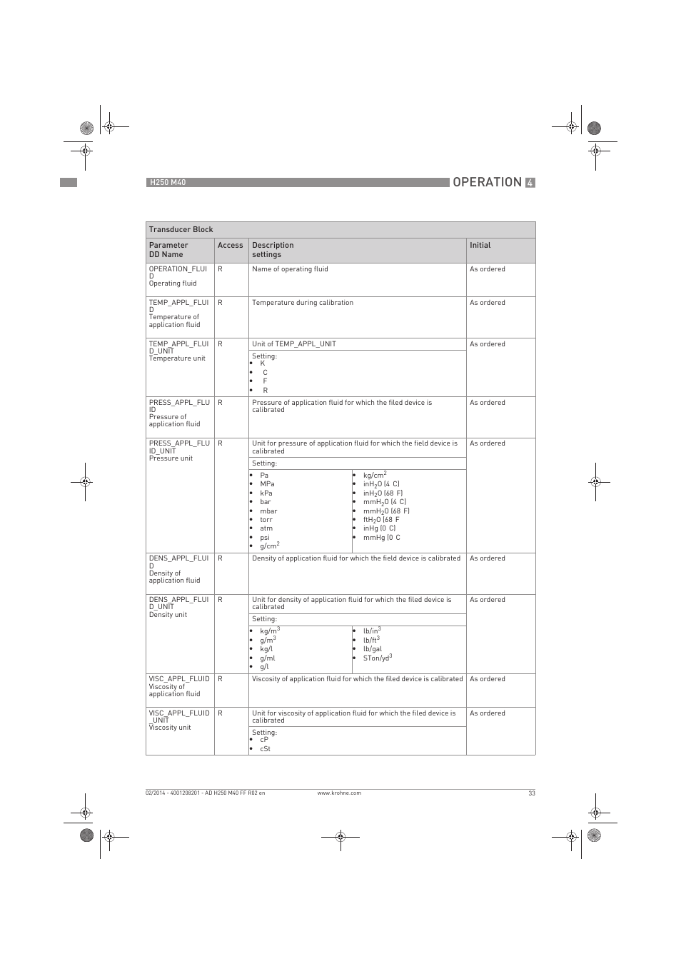 Operation | KROHNE H250 M40 FOUNDATION FIELDBUS User Manual | Page 33 / 76