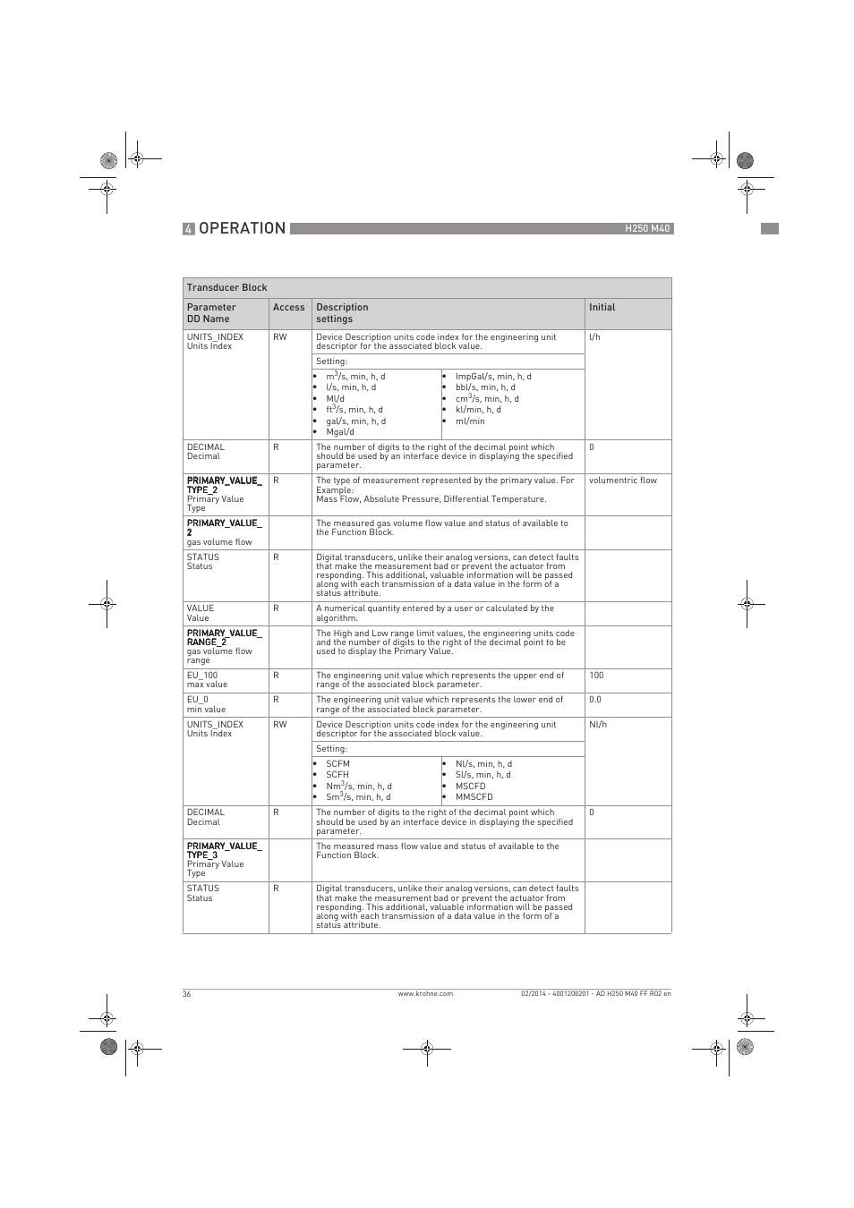 Operation | KROHNE H250 M40 FOUNDATION FIELDBUS User Manual | Page 36 / 76