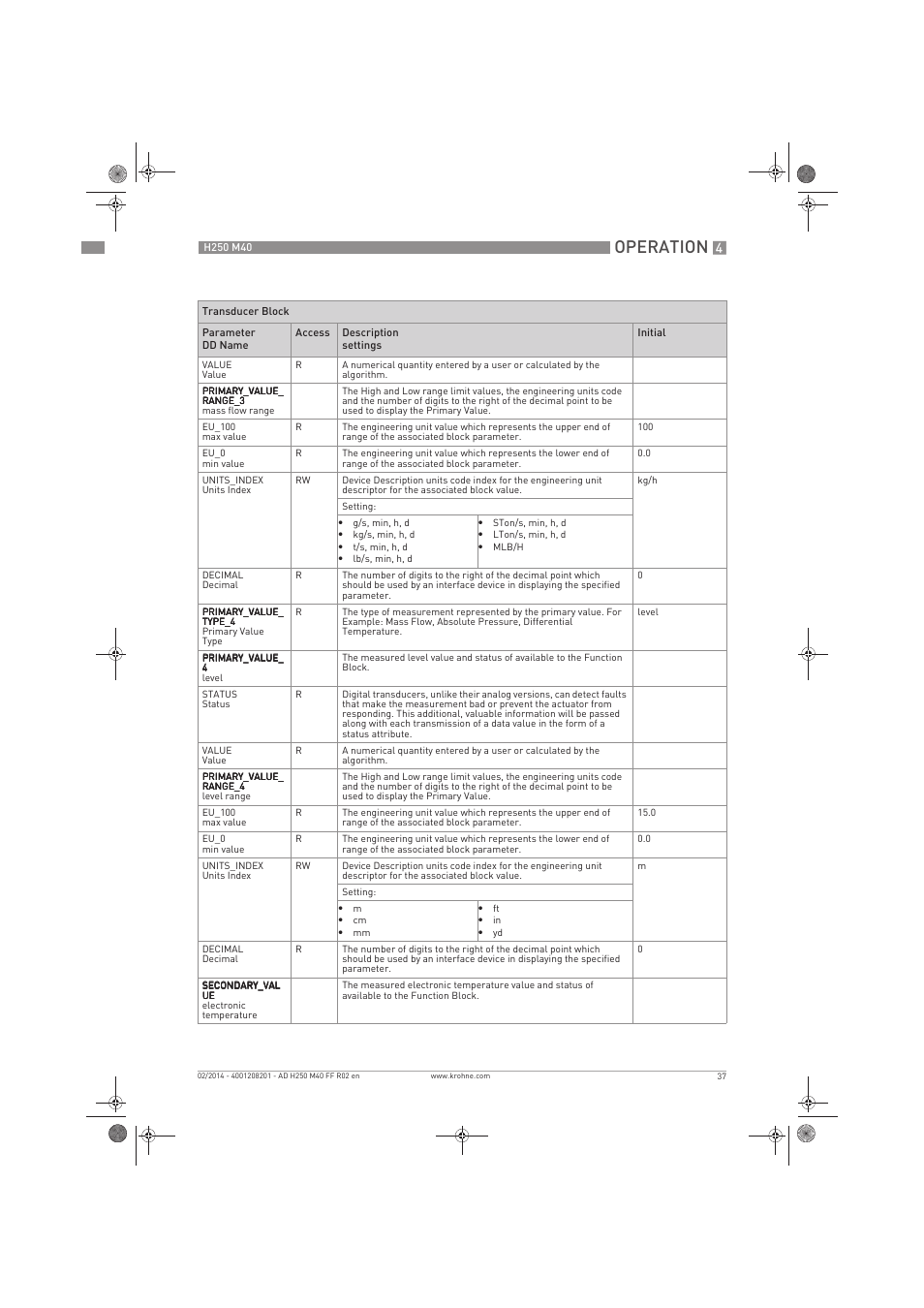 Operation | KROHNE H250 M40 FOUNDATION FIELDBUS User Manual | Page 37 / 76