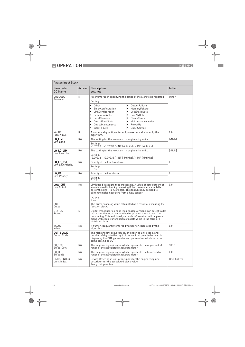 Operation | KROHNE H250 M40 FOUNDATION FIELDBUS User Manual | Page 48 / 76