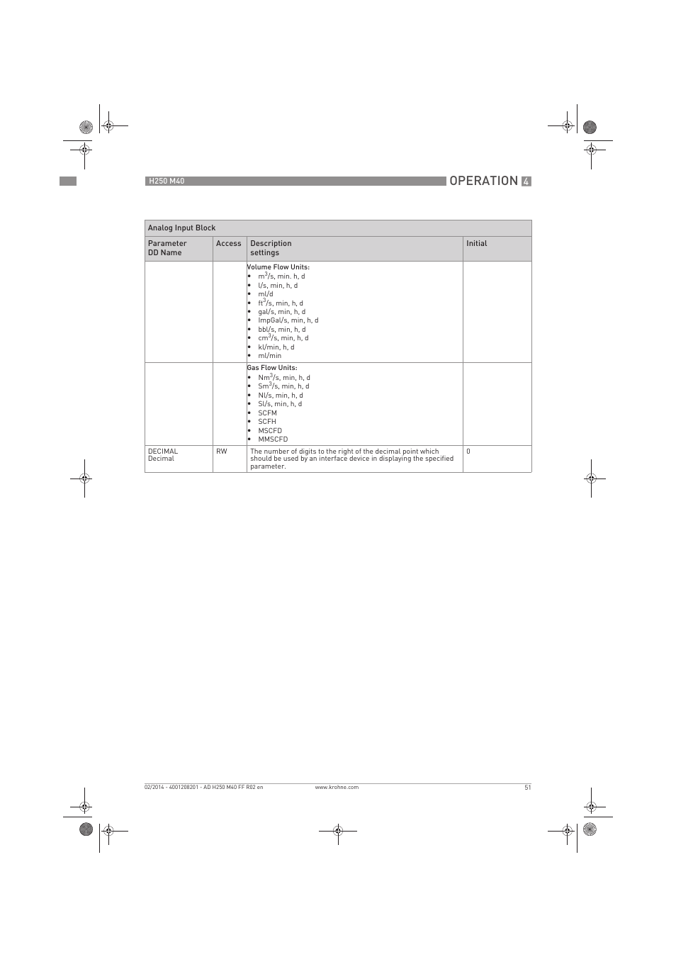 Operation | KROHNE H250 M40 FOUNDATION FIELDBUS User Manual | Page 51 / 76