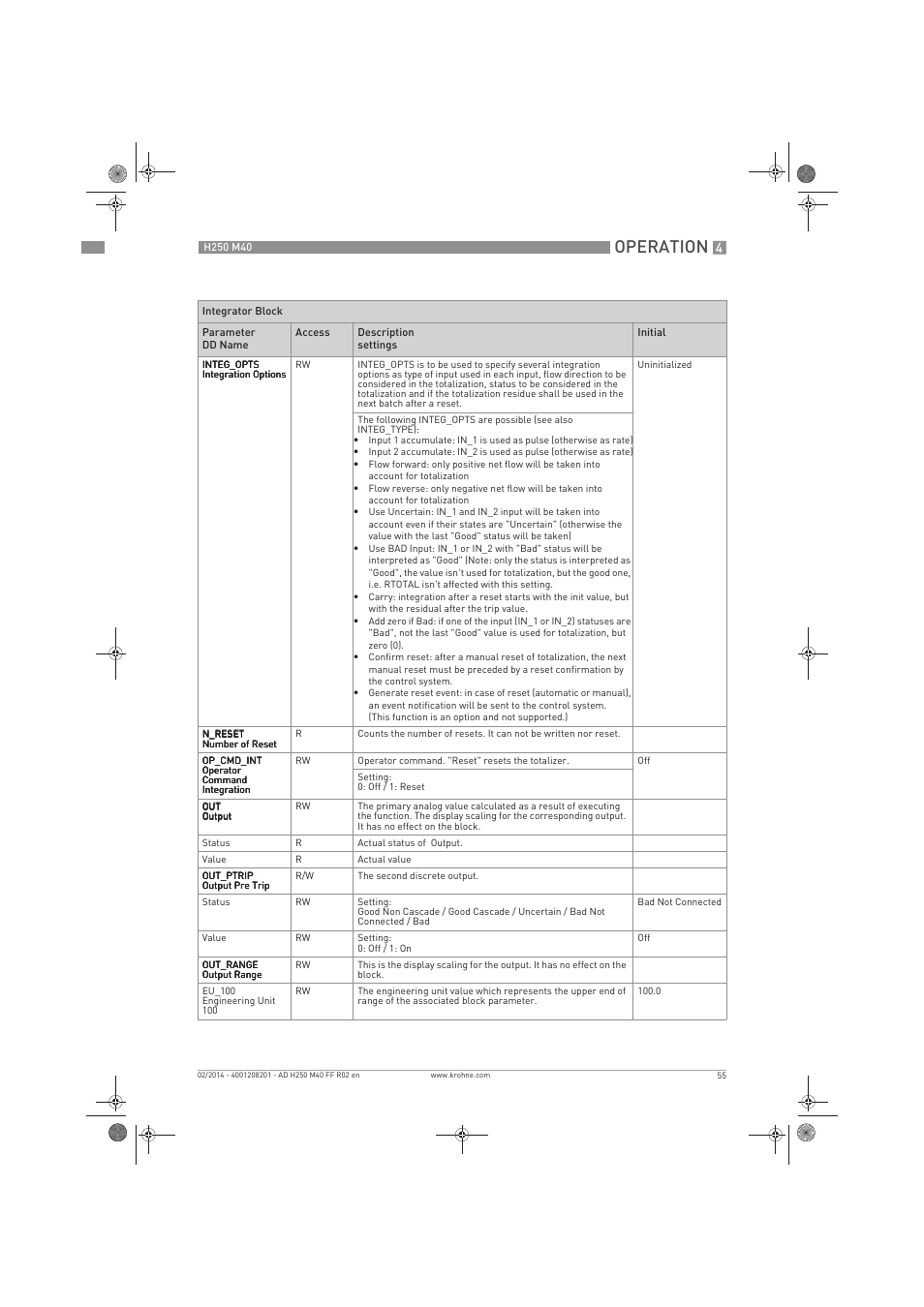 Operation | KROHNE H250 M40 FOUNDATION FIELDBUS User Manual | Page 55 / 76