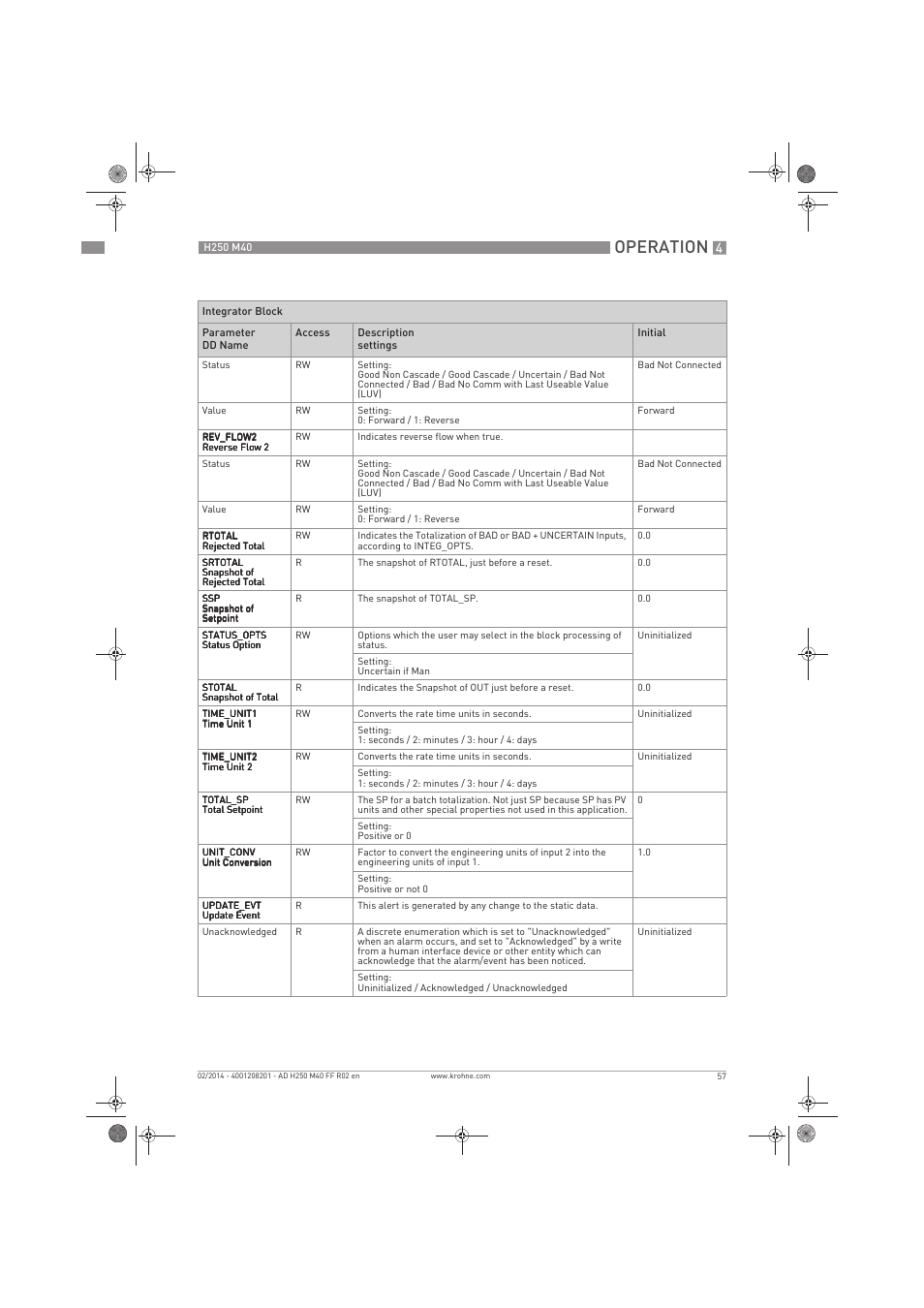 Operation | KROHNE H250 M40 FOUNDATION FIELDBUS User Manual | Page 57 / 76