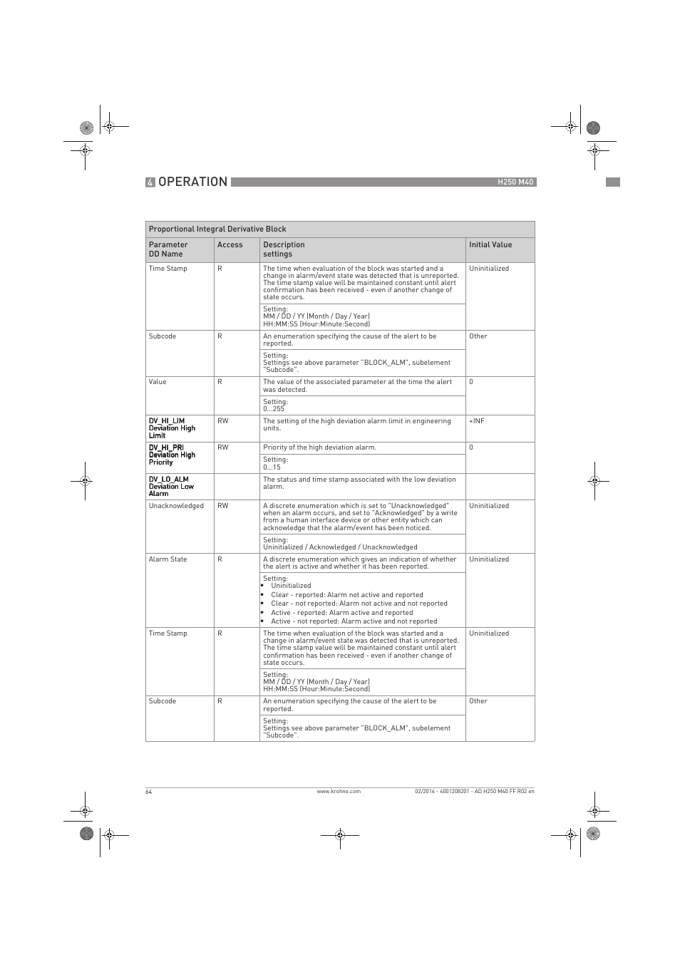 Operation | KROHNE H250 M40 FOUNDATION FIELDBUS User Manual | Page 64 / 76