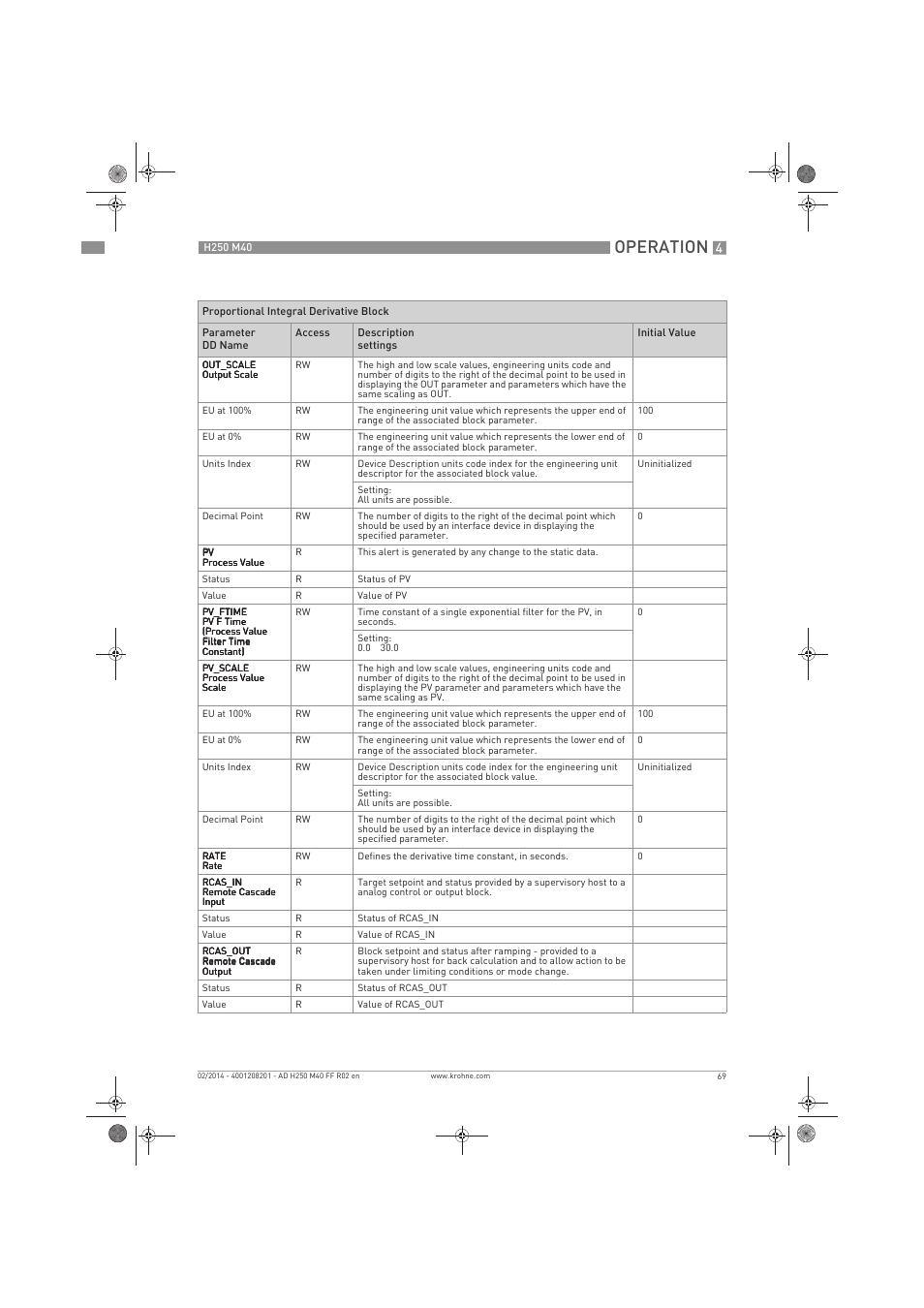 Operation | KROHNE H250 M40 FOUNDATION FIELDBUS User Manual | Page 69 / 76