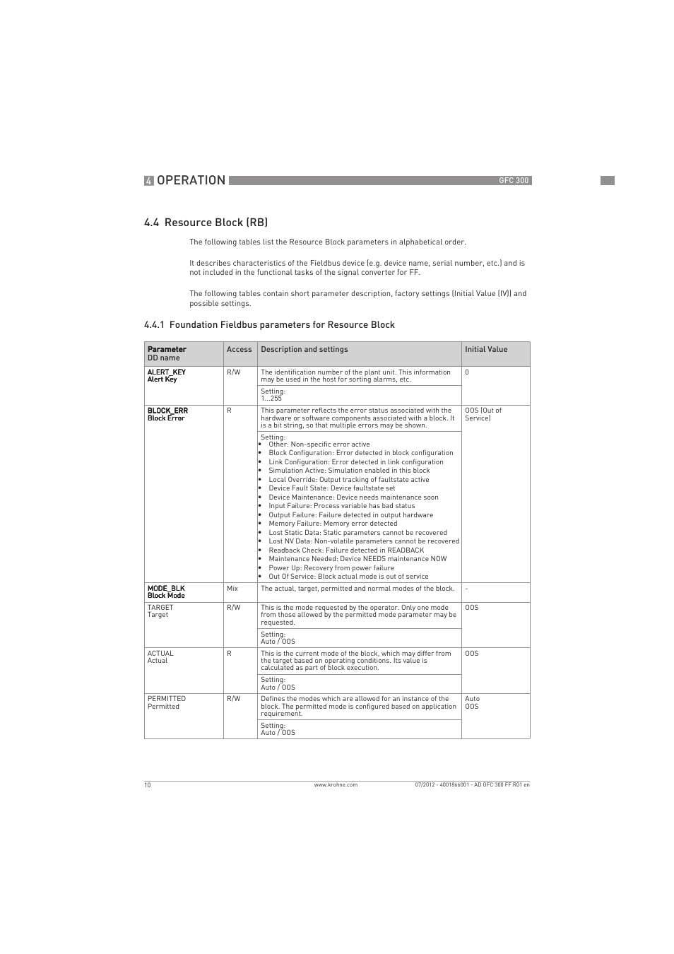 Operation, 4 resource block (rb) | KROHNE GFC 300 FOUNDATION FIELDBUS User Manual | Page 10 / 84