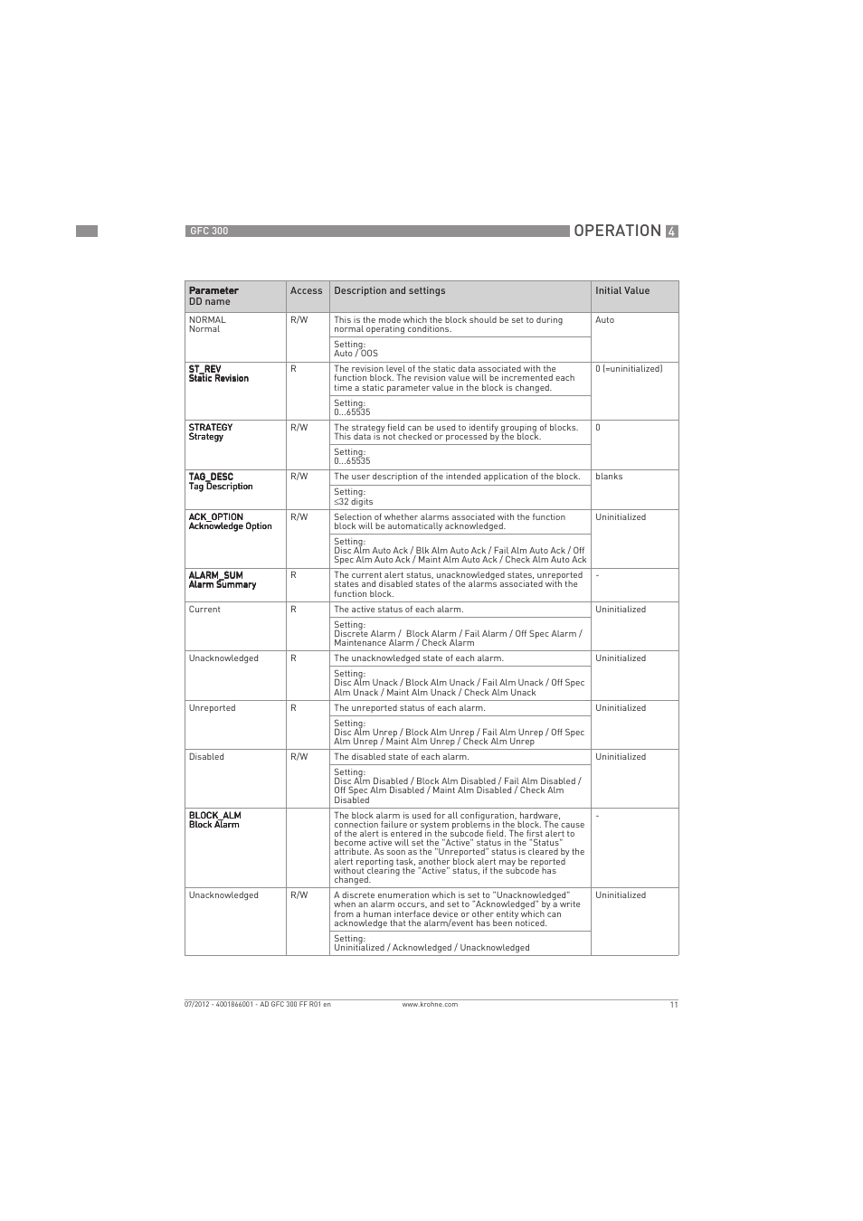 Operation | KROHNE GFC 300 FOUNDATION FIELDBUS User Manual | Page 11 / 84