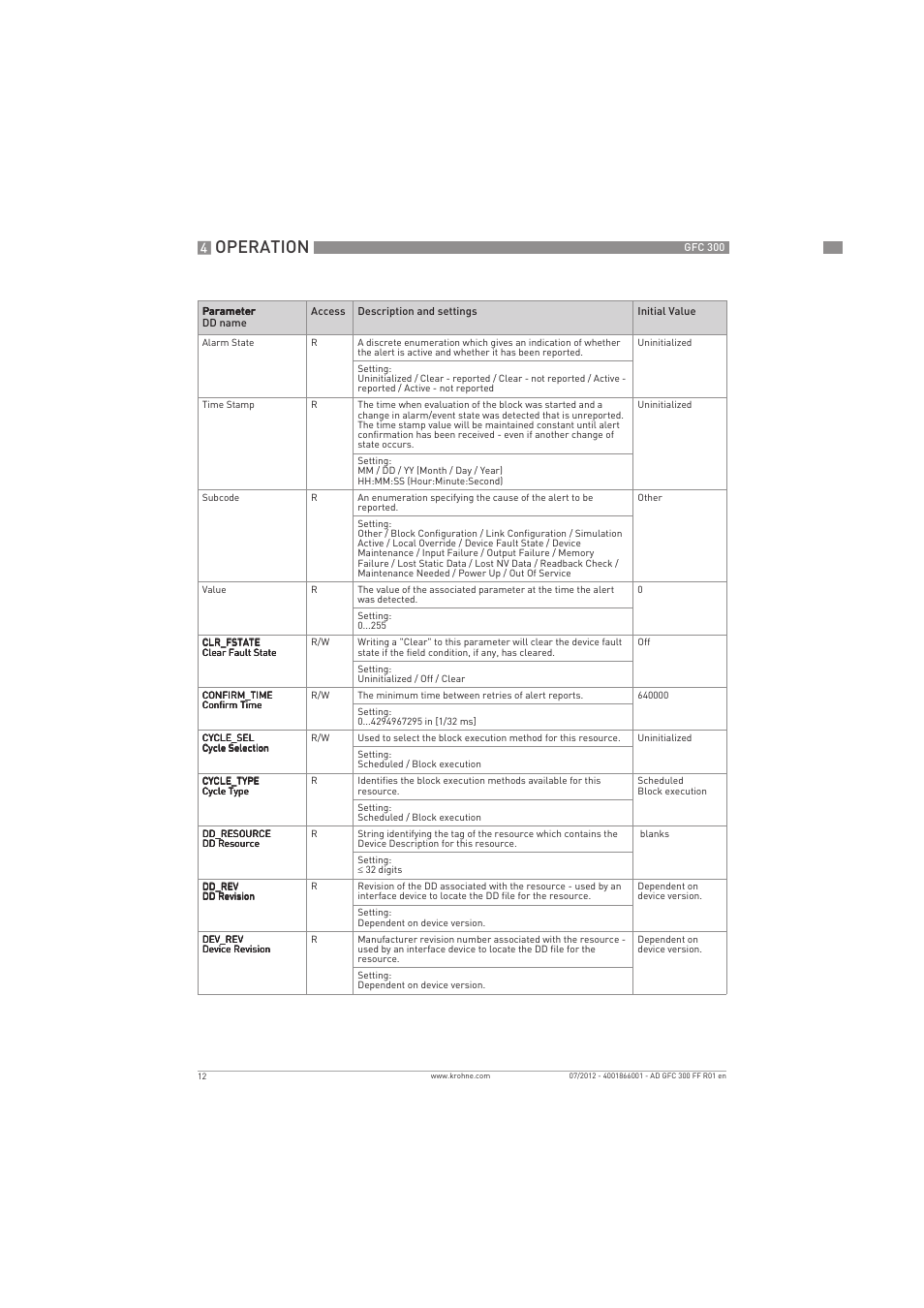 Operation | KROHNE GFC 300 FOUNDATION FIELDBUS User Manual | Page 12 / 84