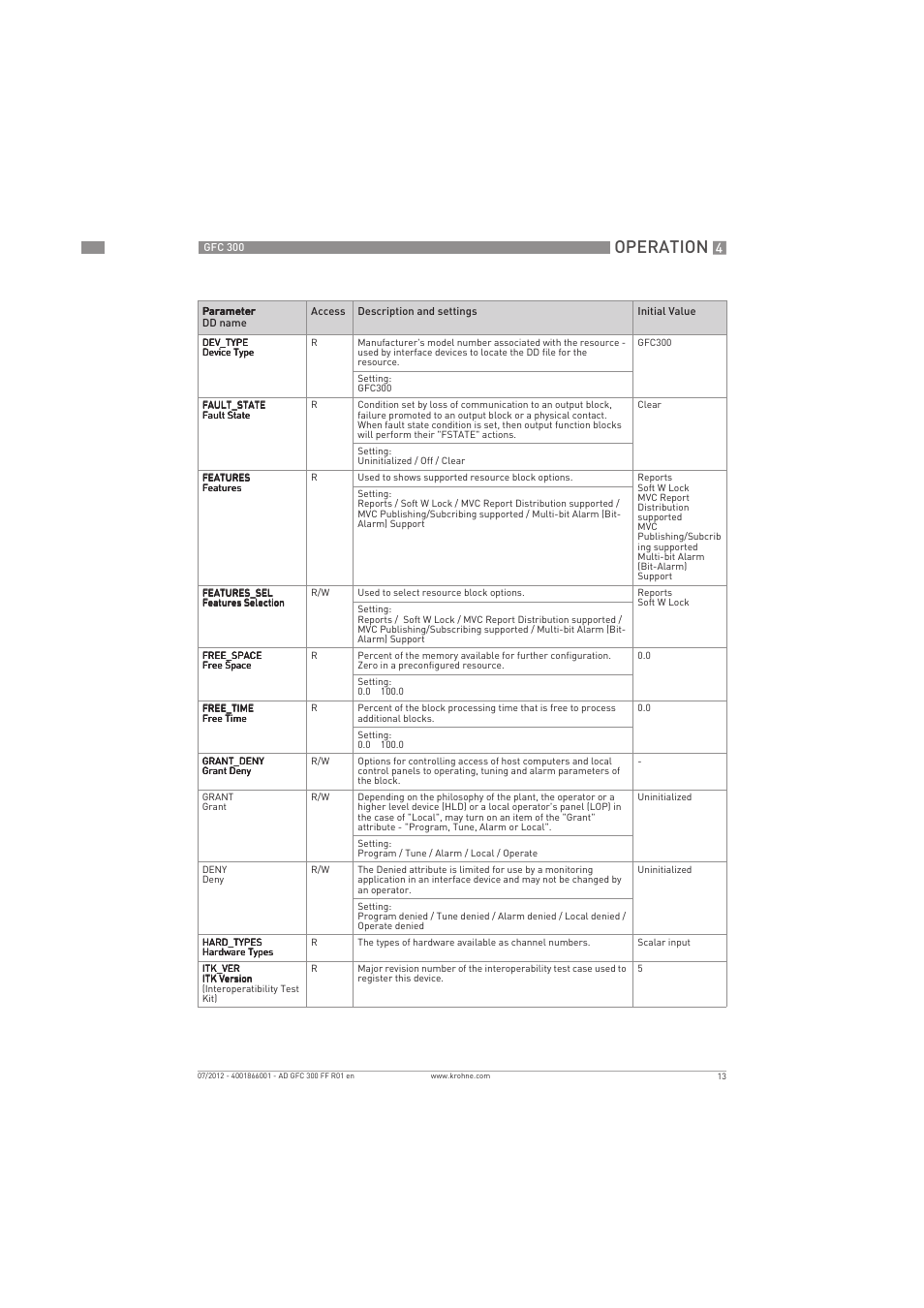 Operation | KROHNE GFC 300 FOUNDATION FIELDBUS User Manual | Page 13 / 84