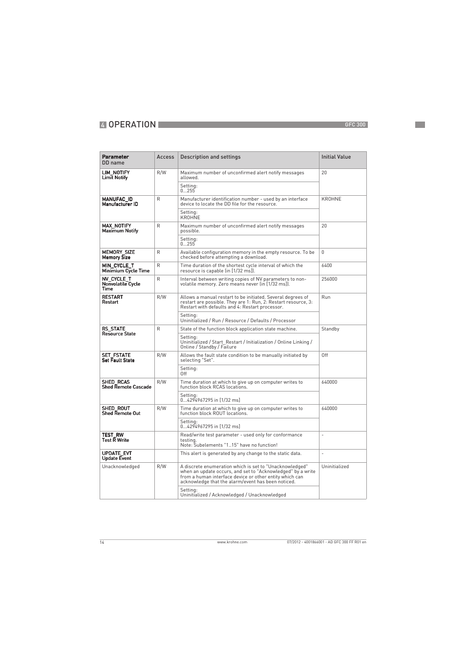 Operation | KROHNE GFC 300 FOUNDATION FIELDBUS User Manual | Page 14 / 84